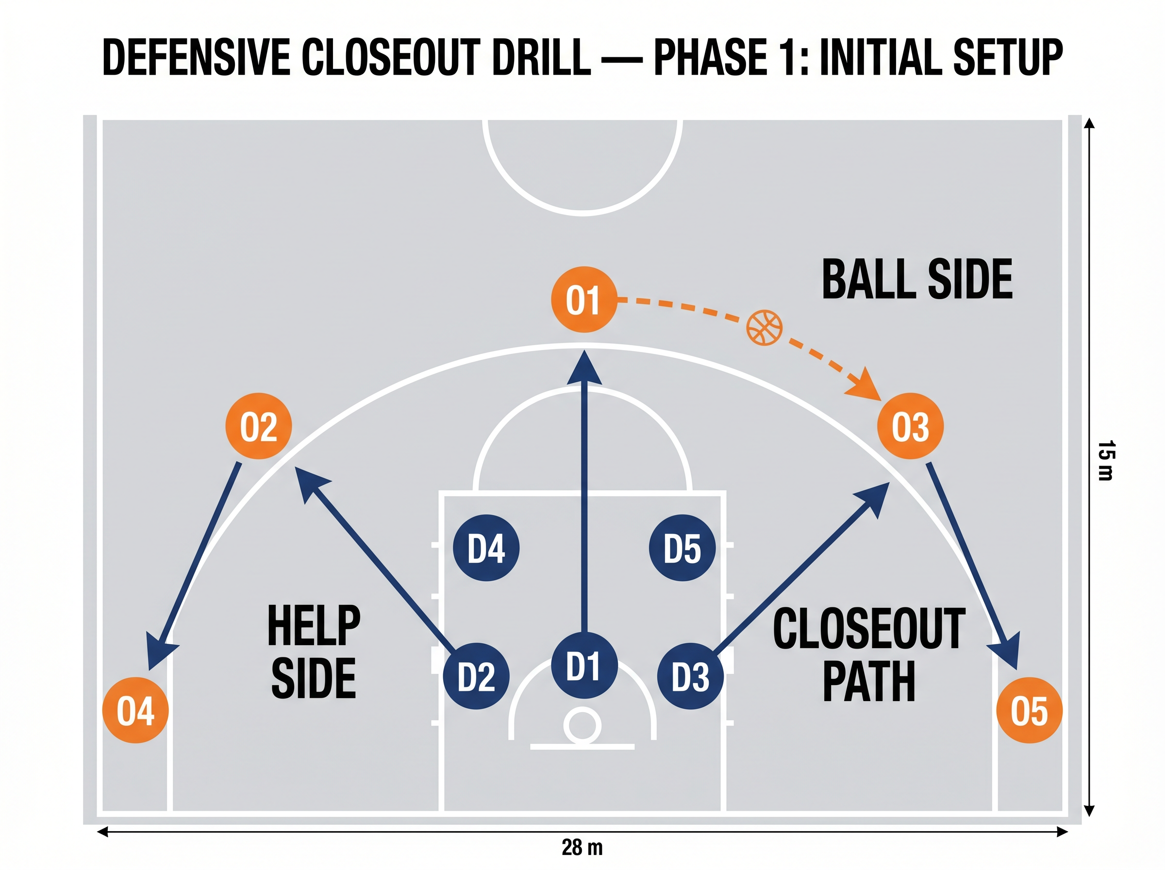 Tactical diagram 2