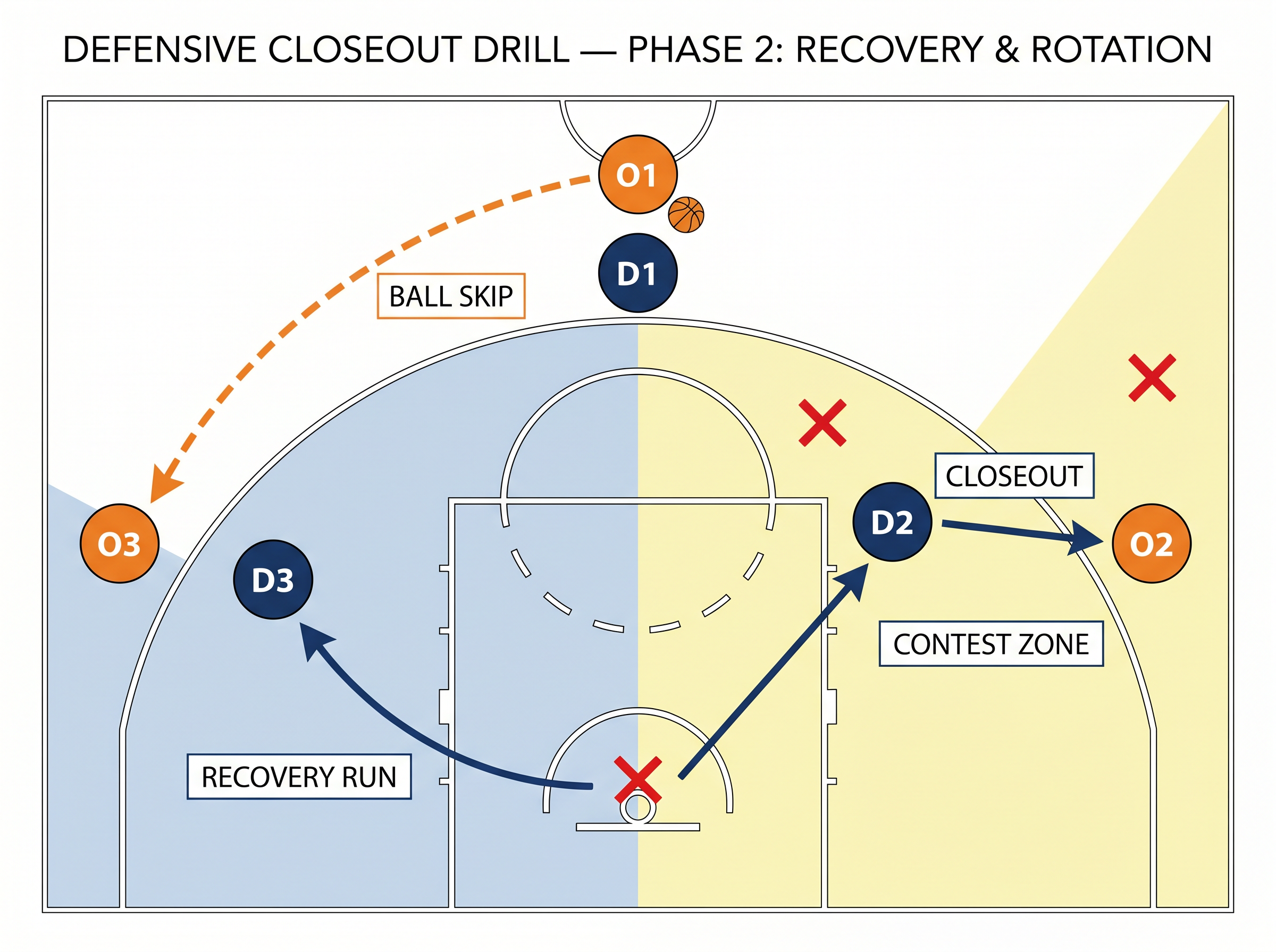 Tactical diagram