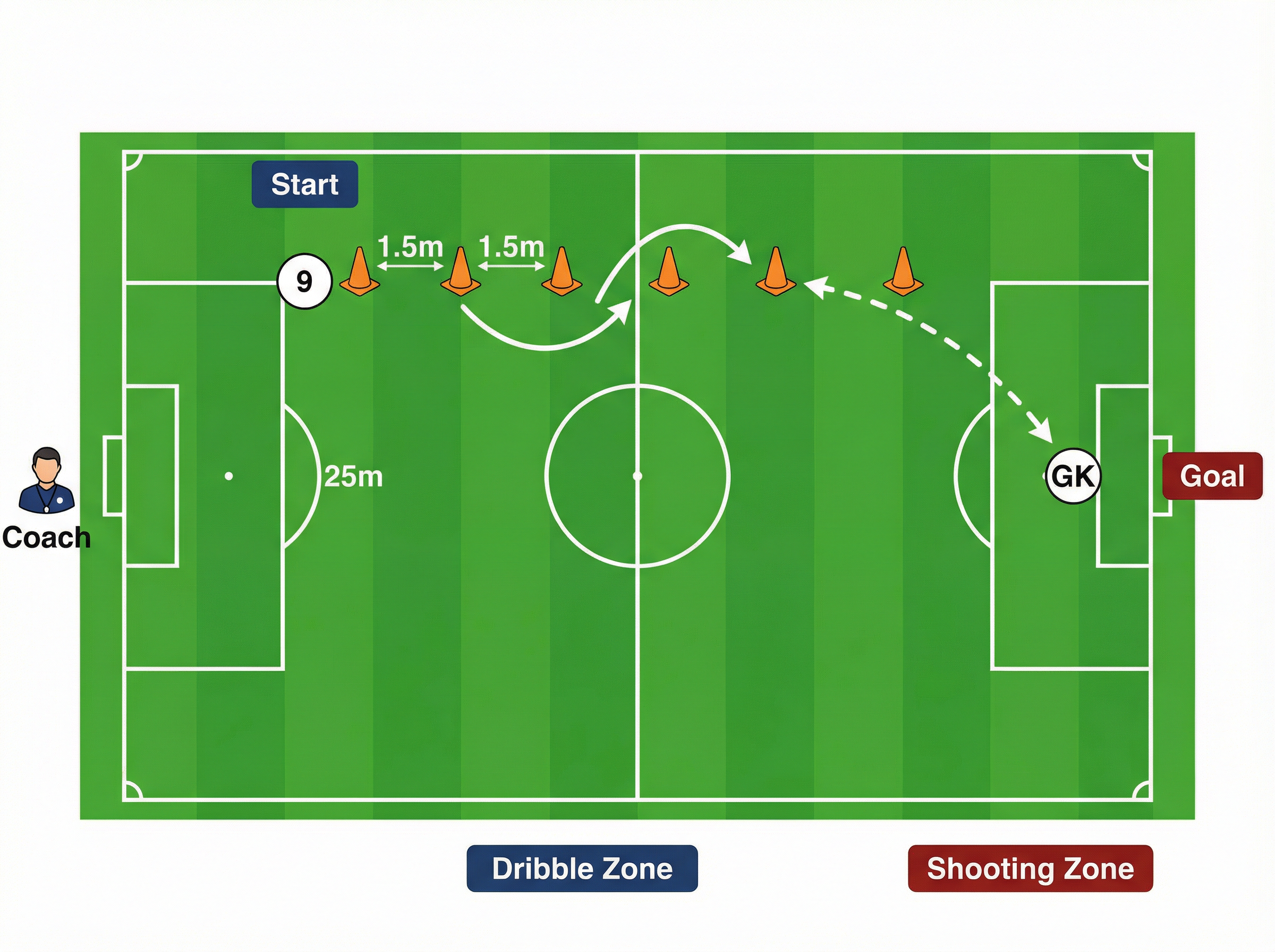 Tactical diagram 1