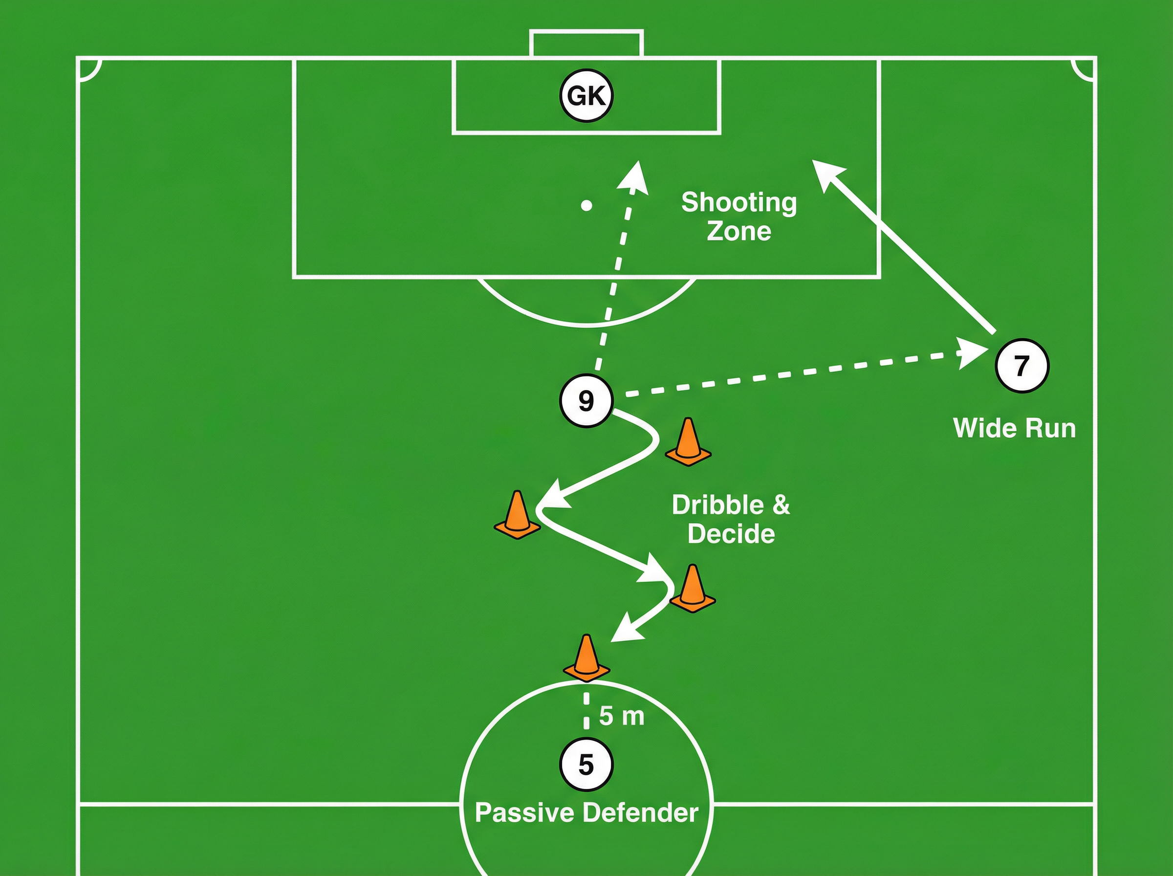 Tactical diagram 2