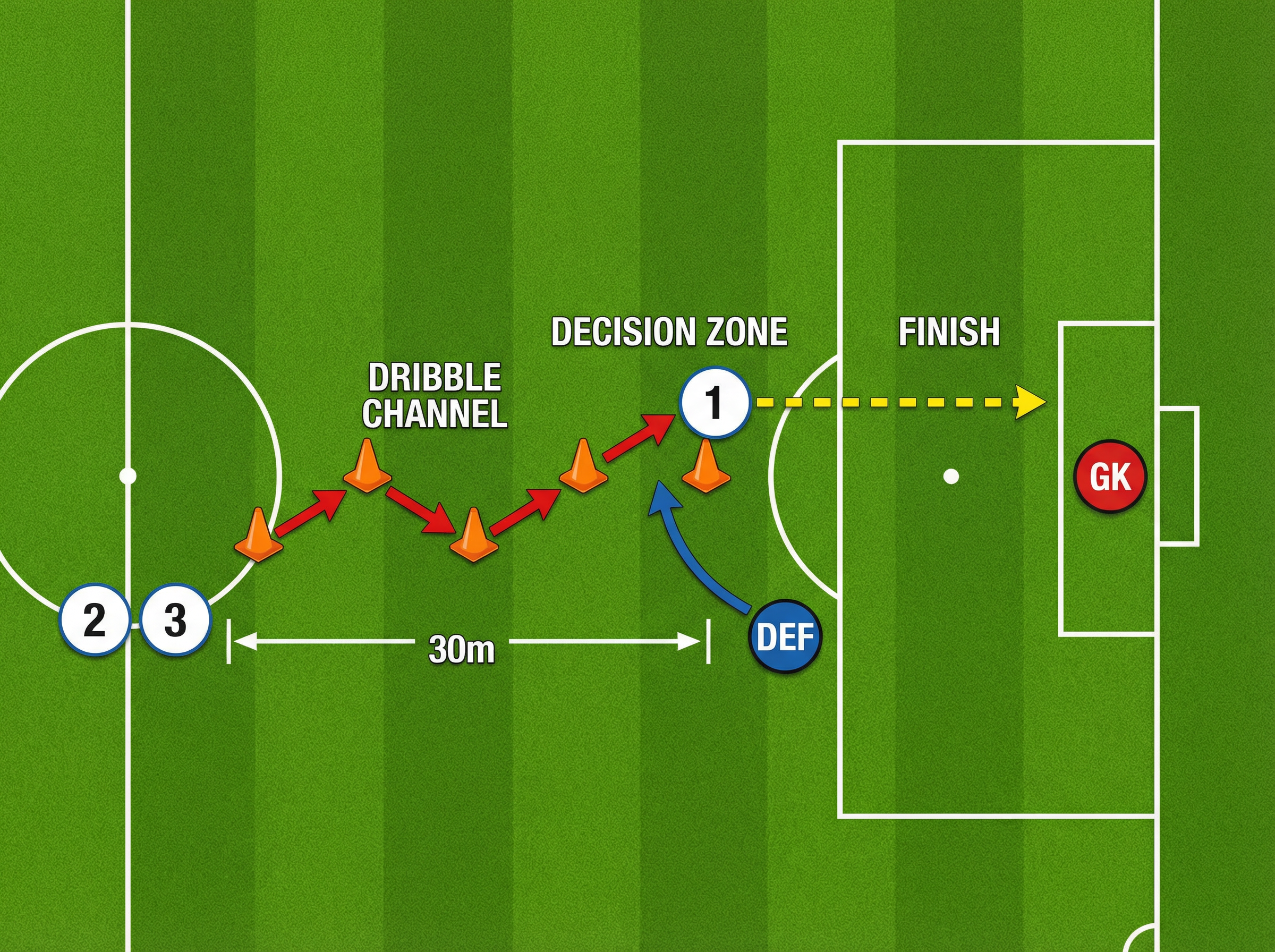 Tactical diagram 2
