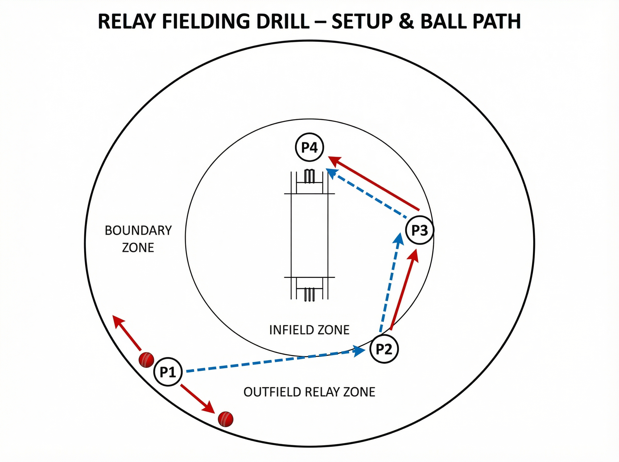 Tactical diagram