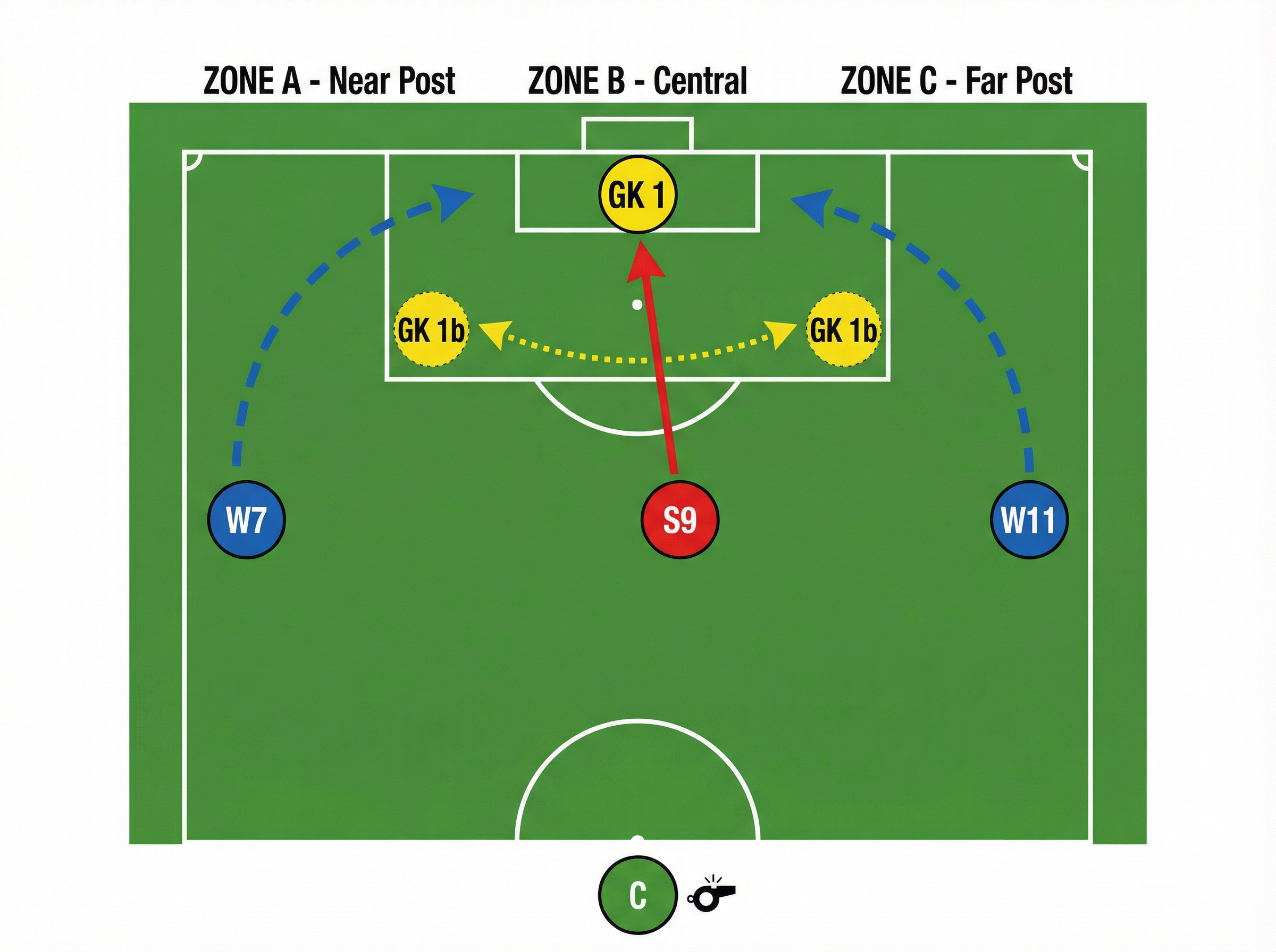 Tactical diagram