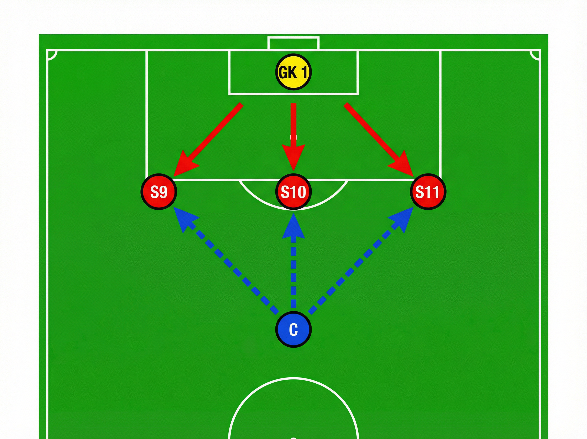 Tactical diagram