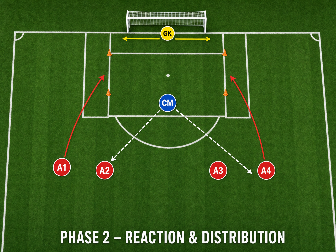 Tactical diagram