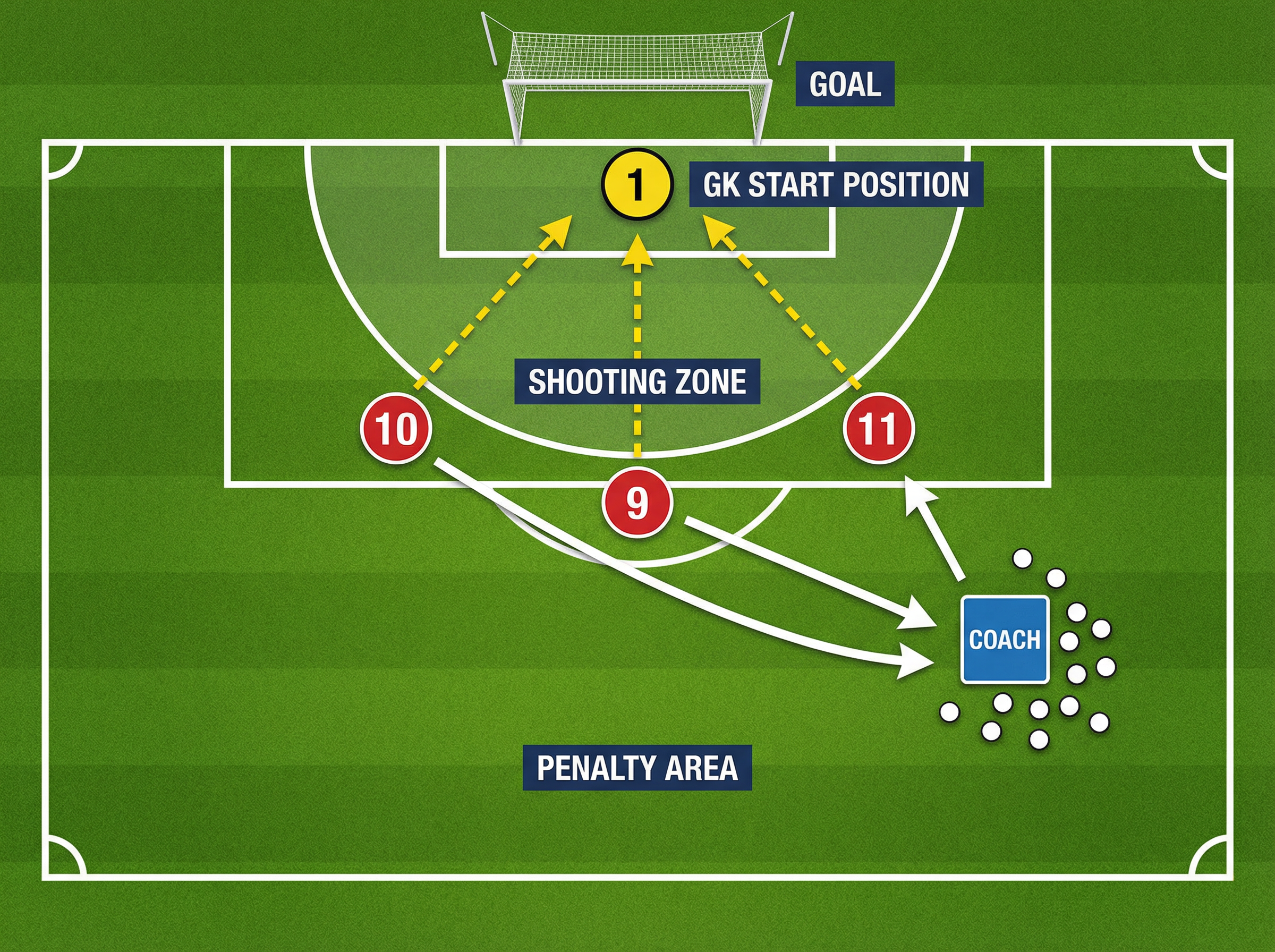 Tactical diagram 1