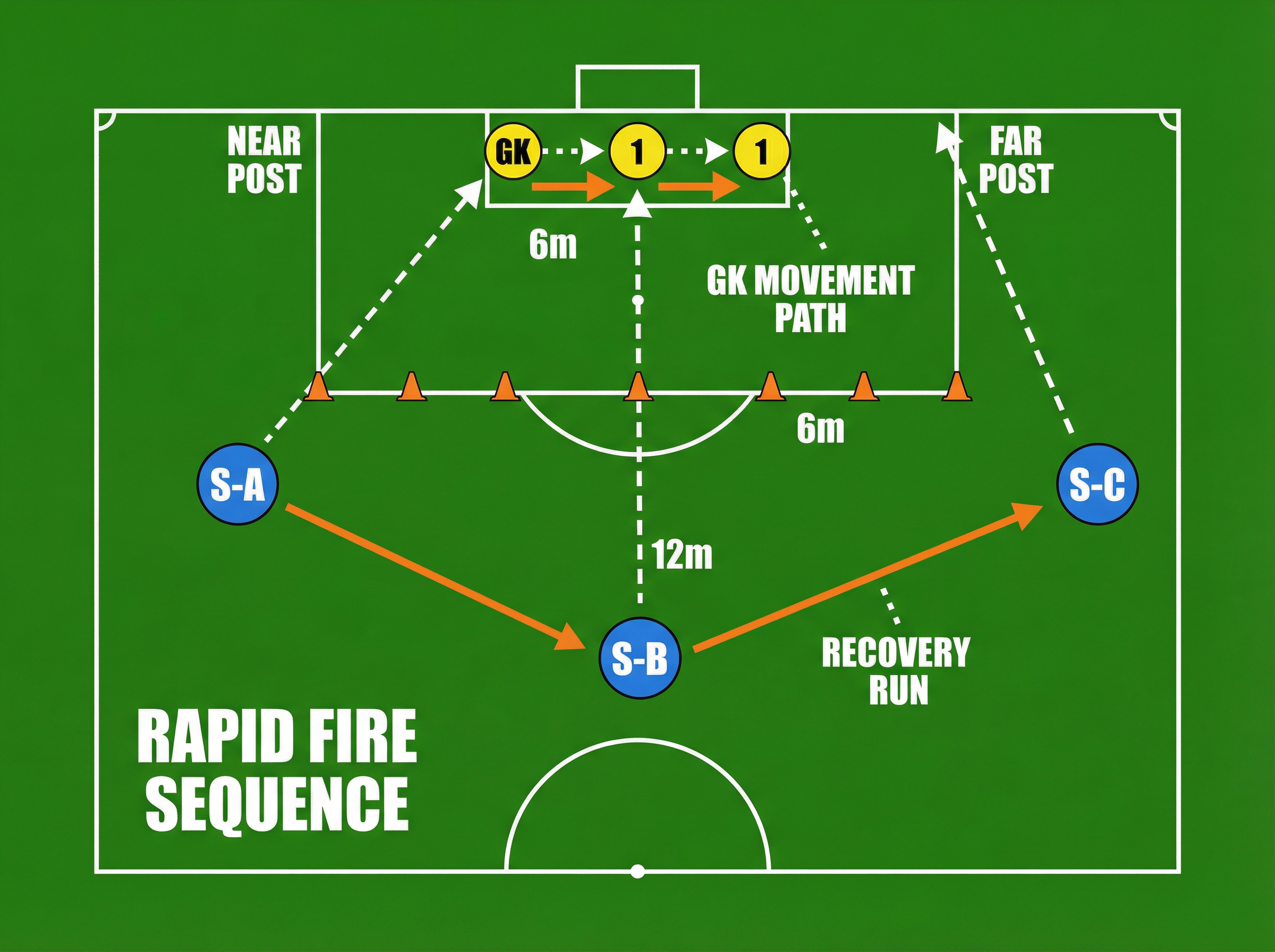 Tactical diagram