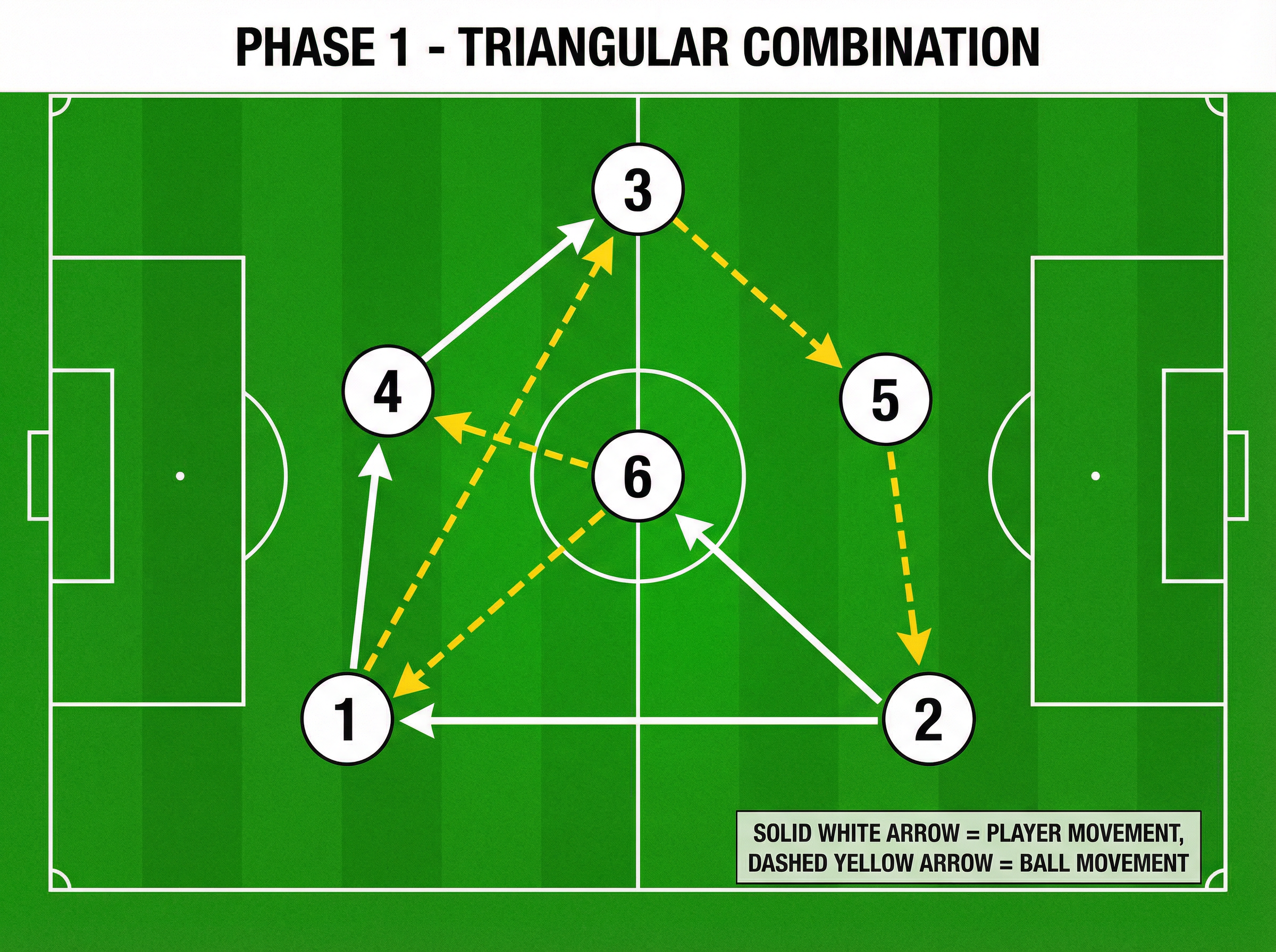 Tactical diagram 2