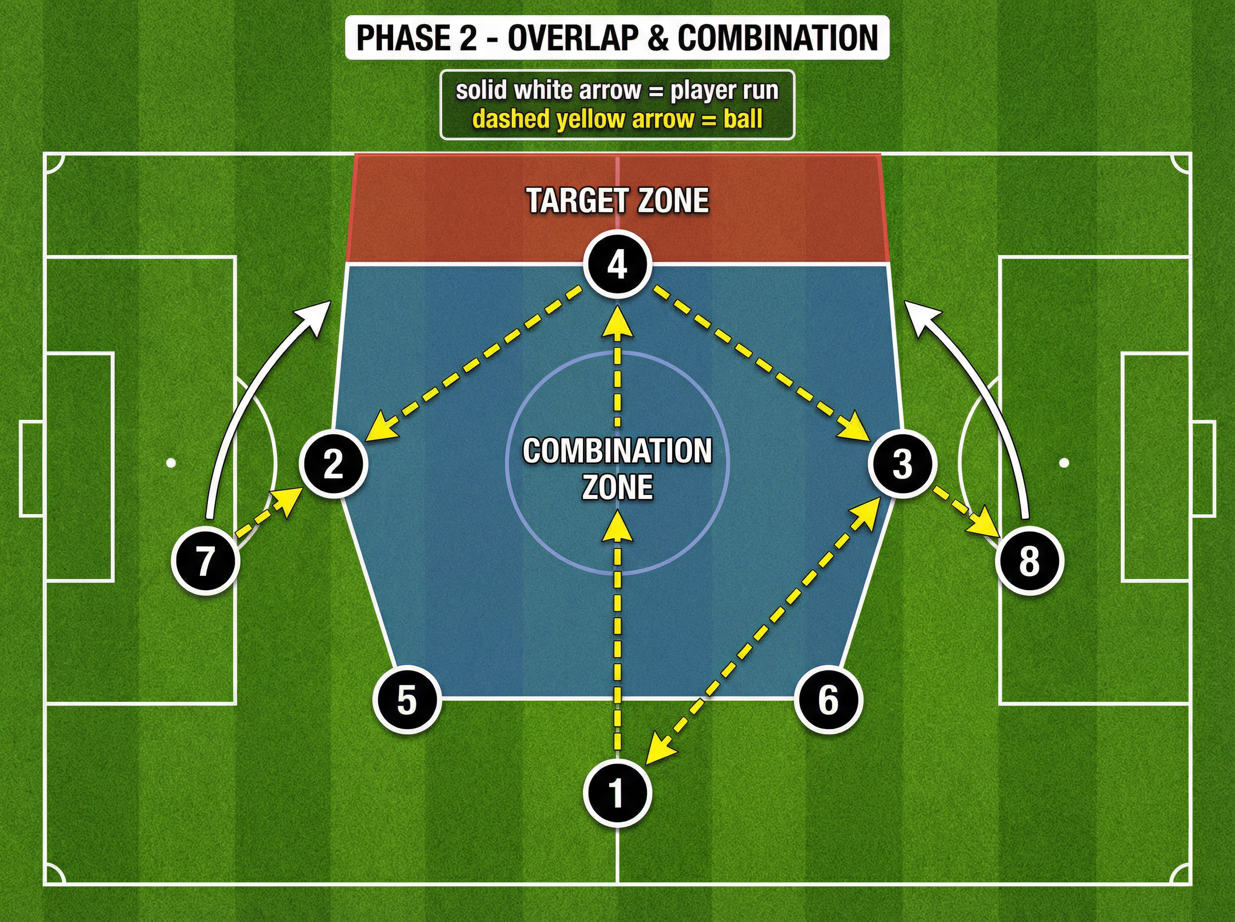 Tactical diagram