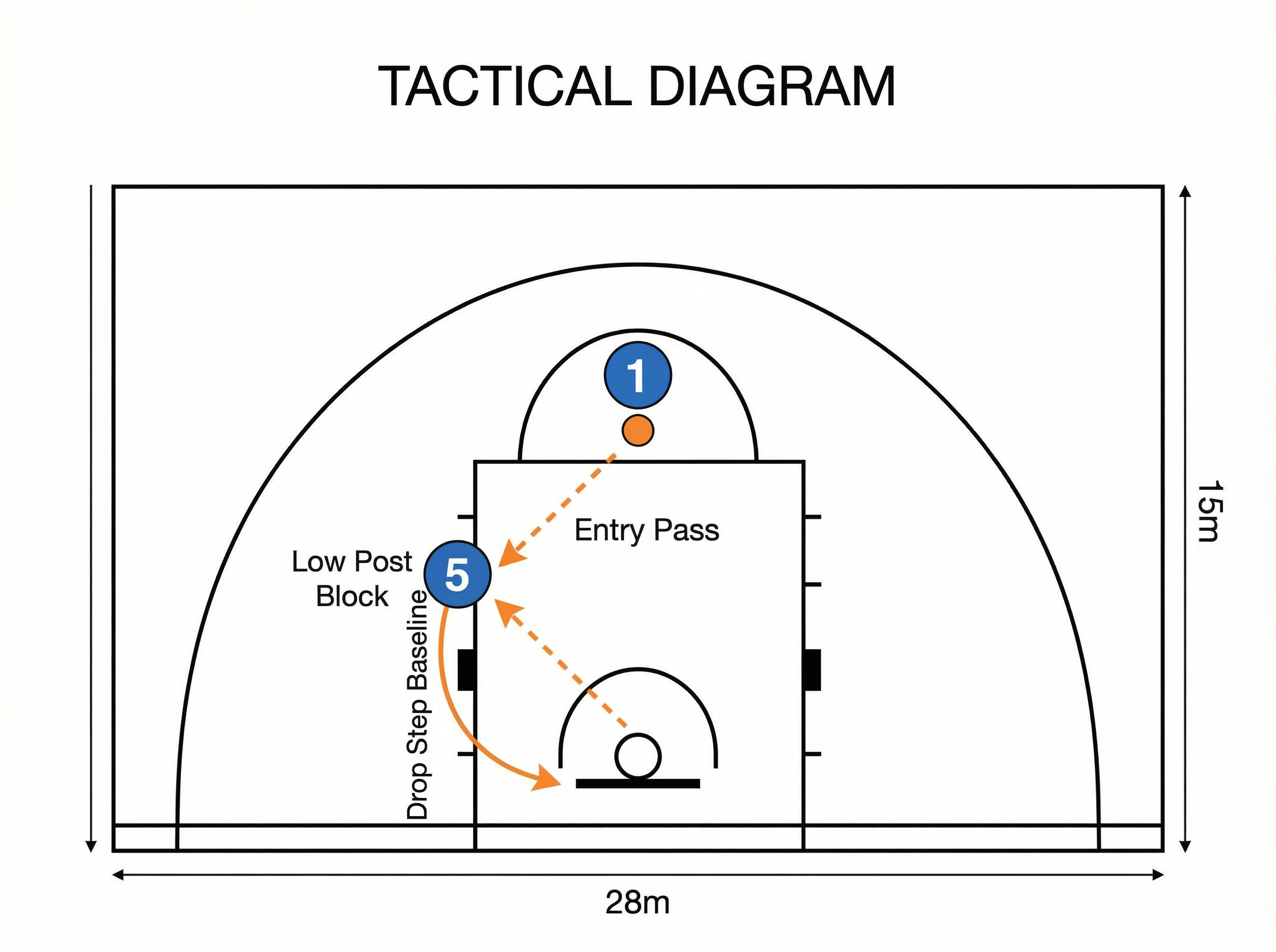 Tactical diagram 2