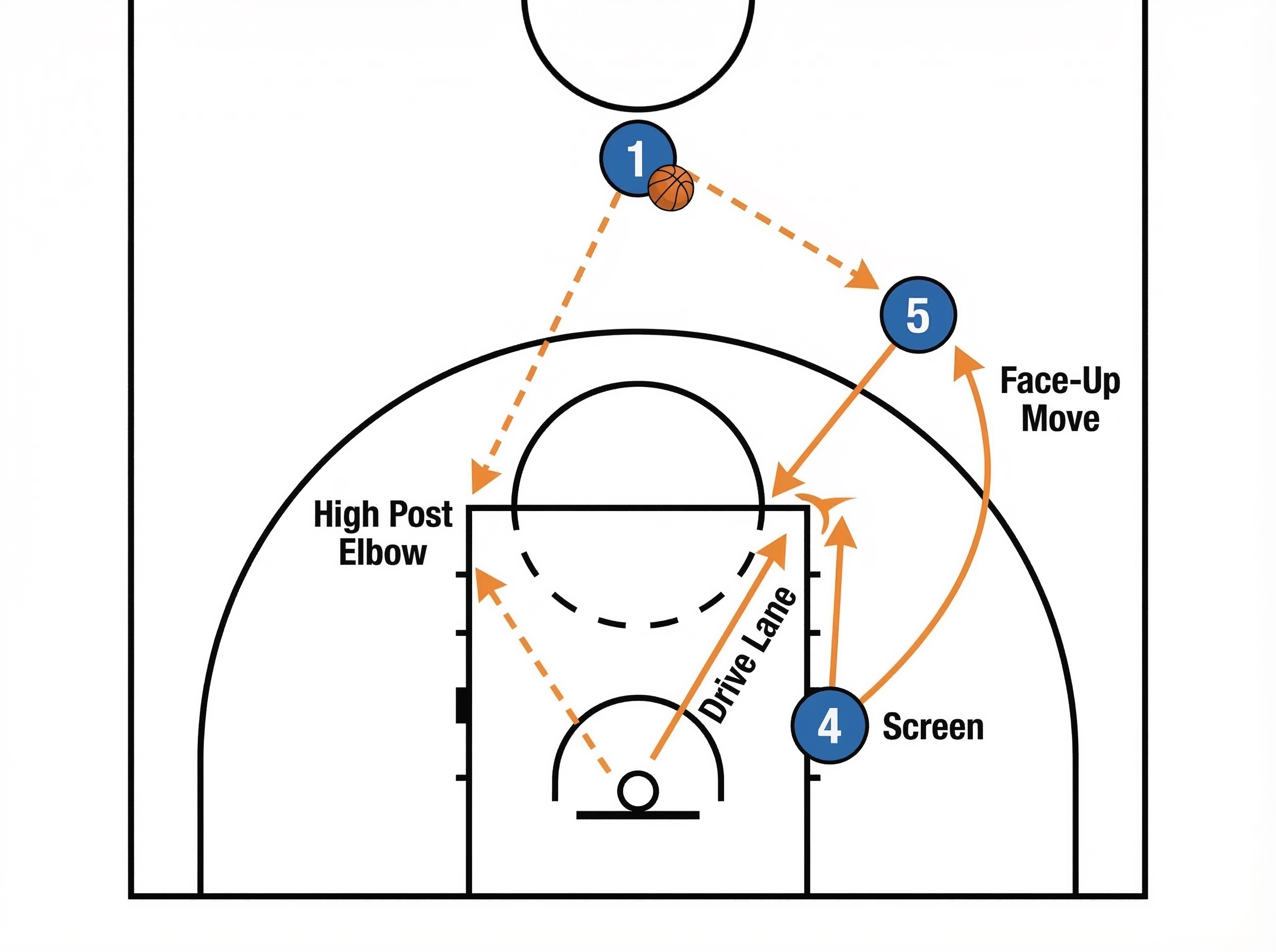 Tactical diagram 3