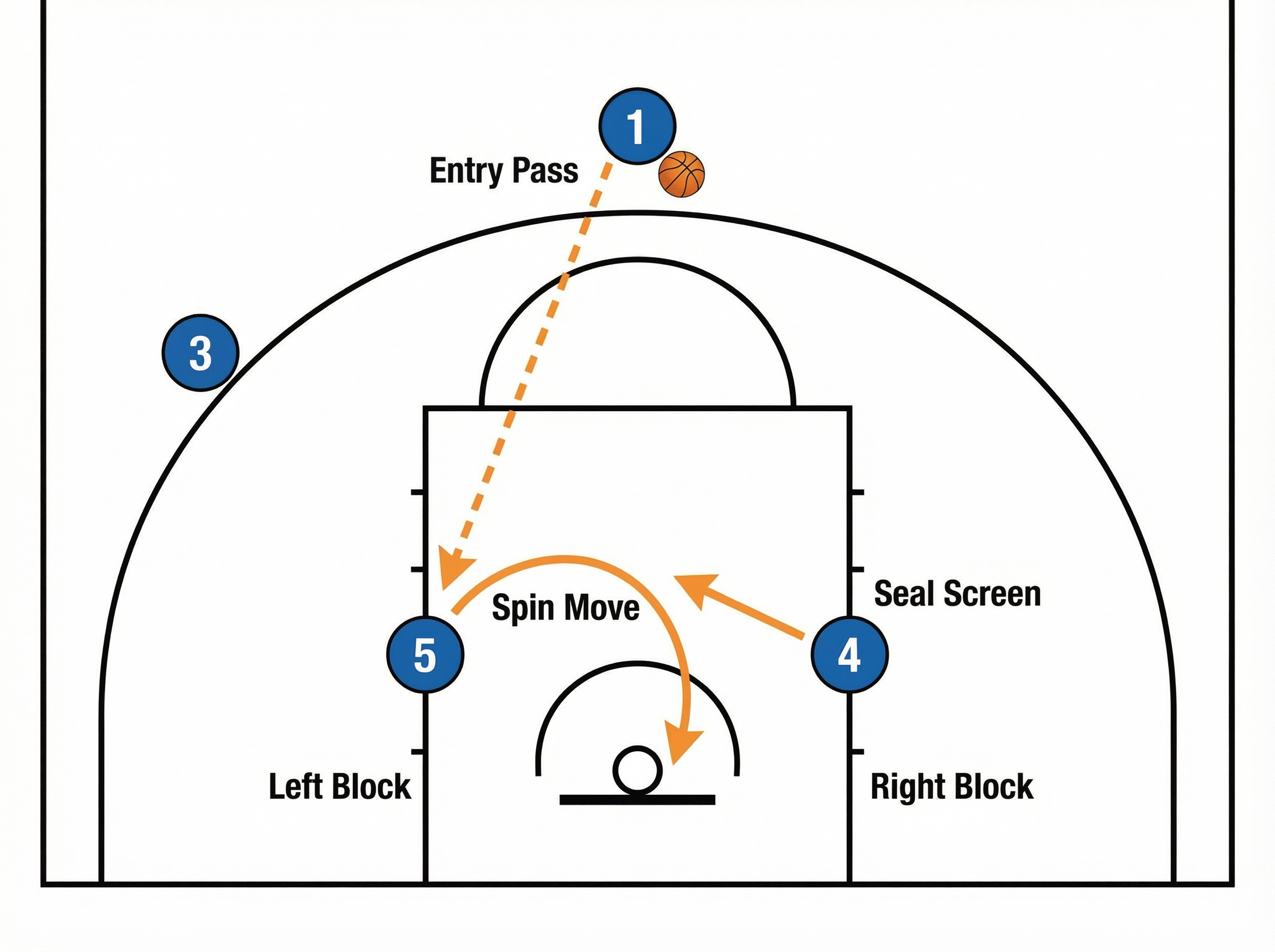 Tactical diagram