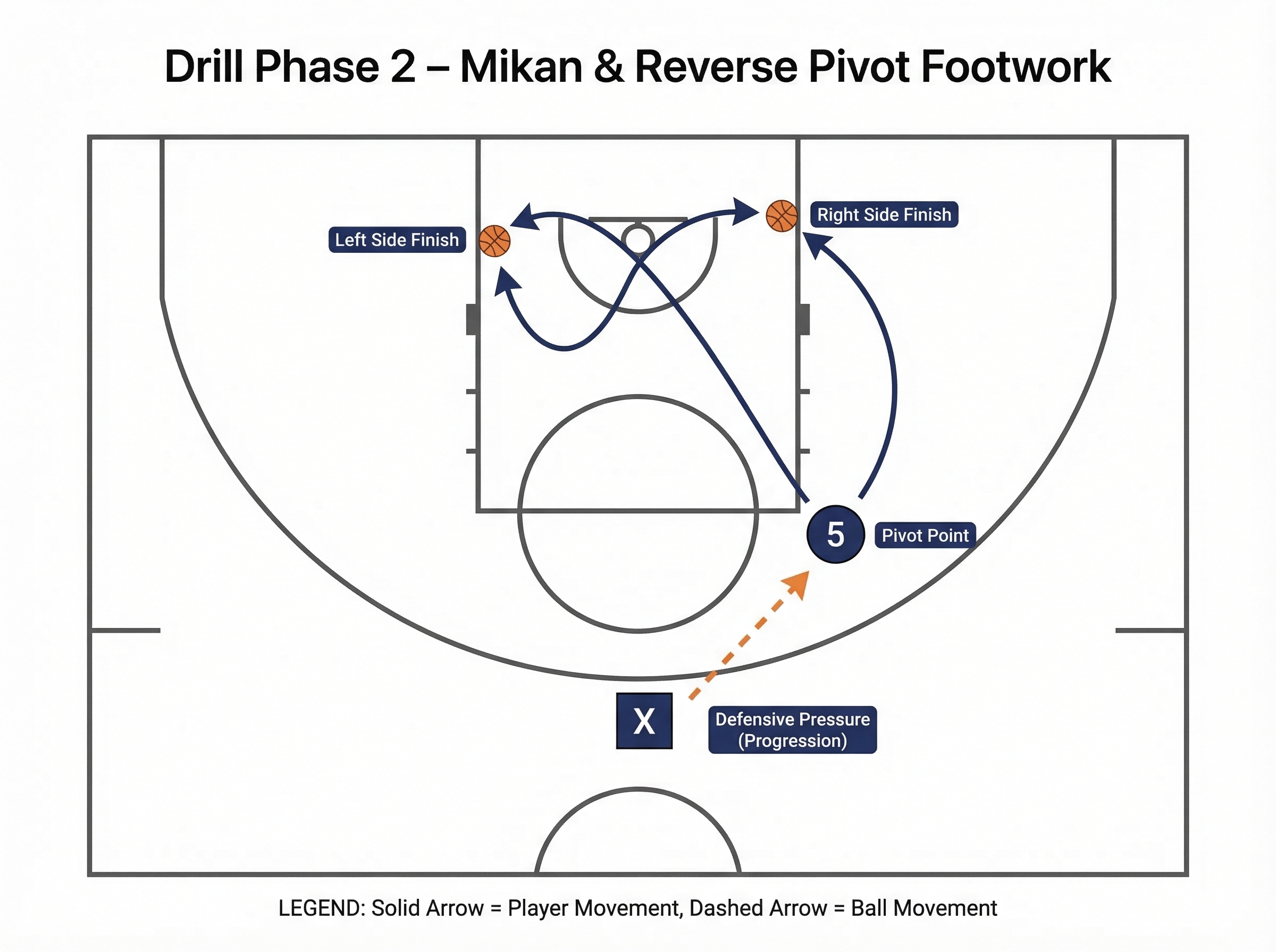 Tactical diagram
