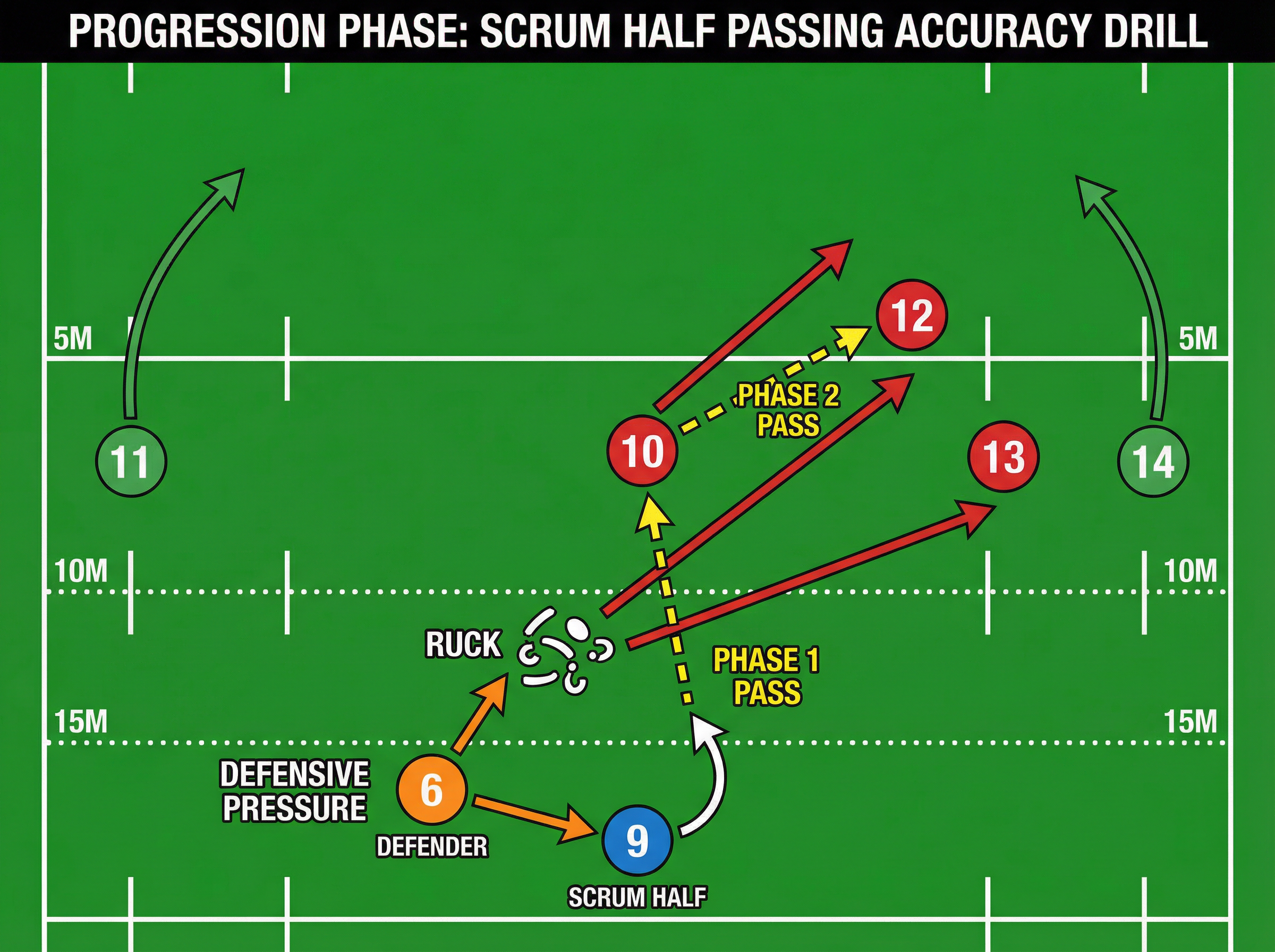 Tactical diagram