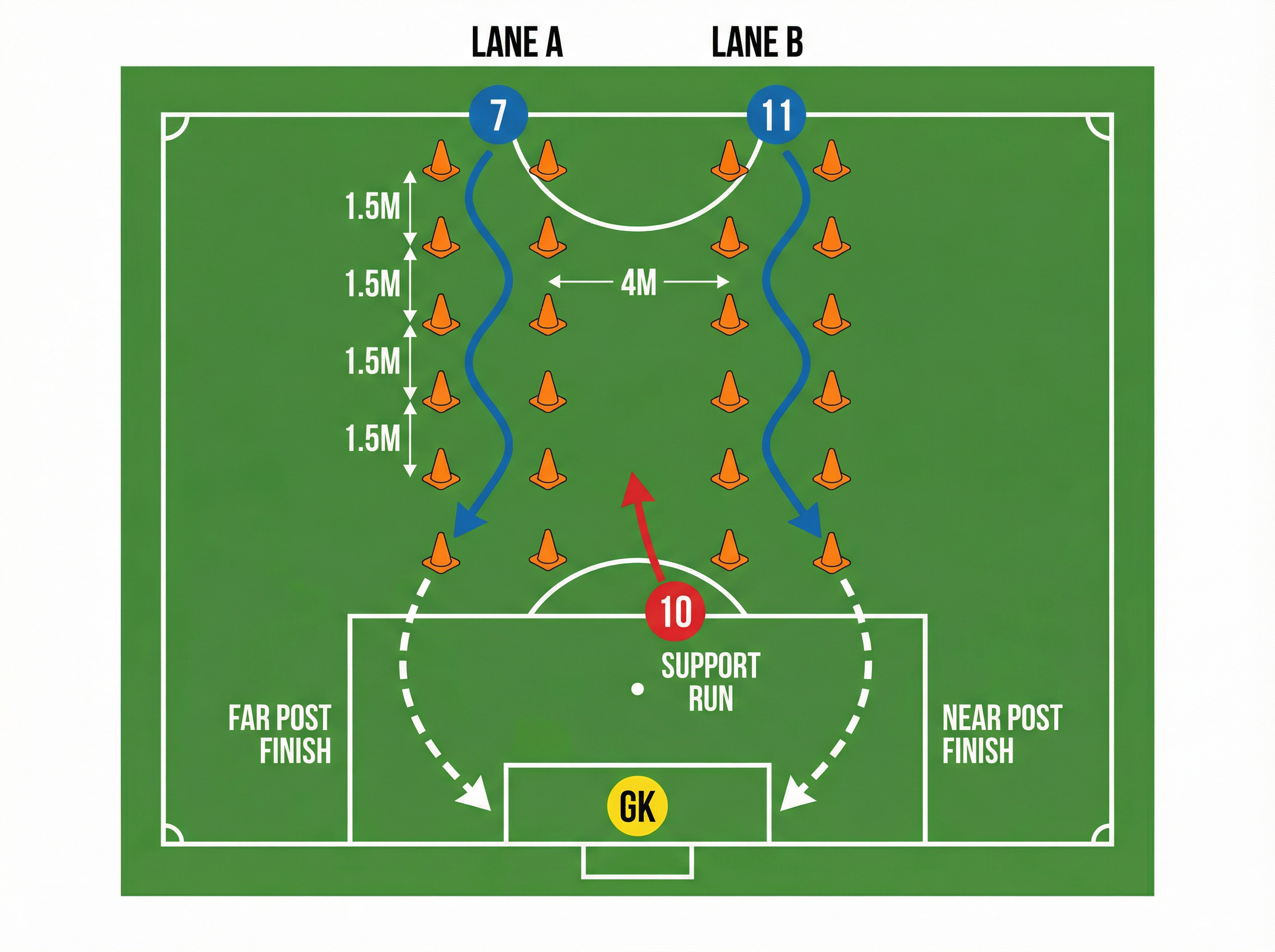 Tactical diagram
