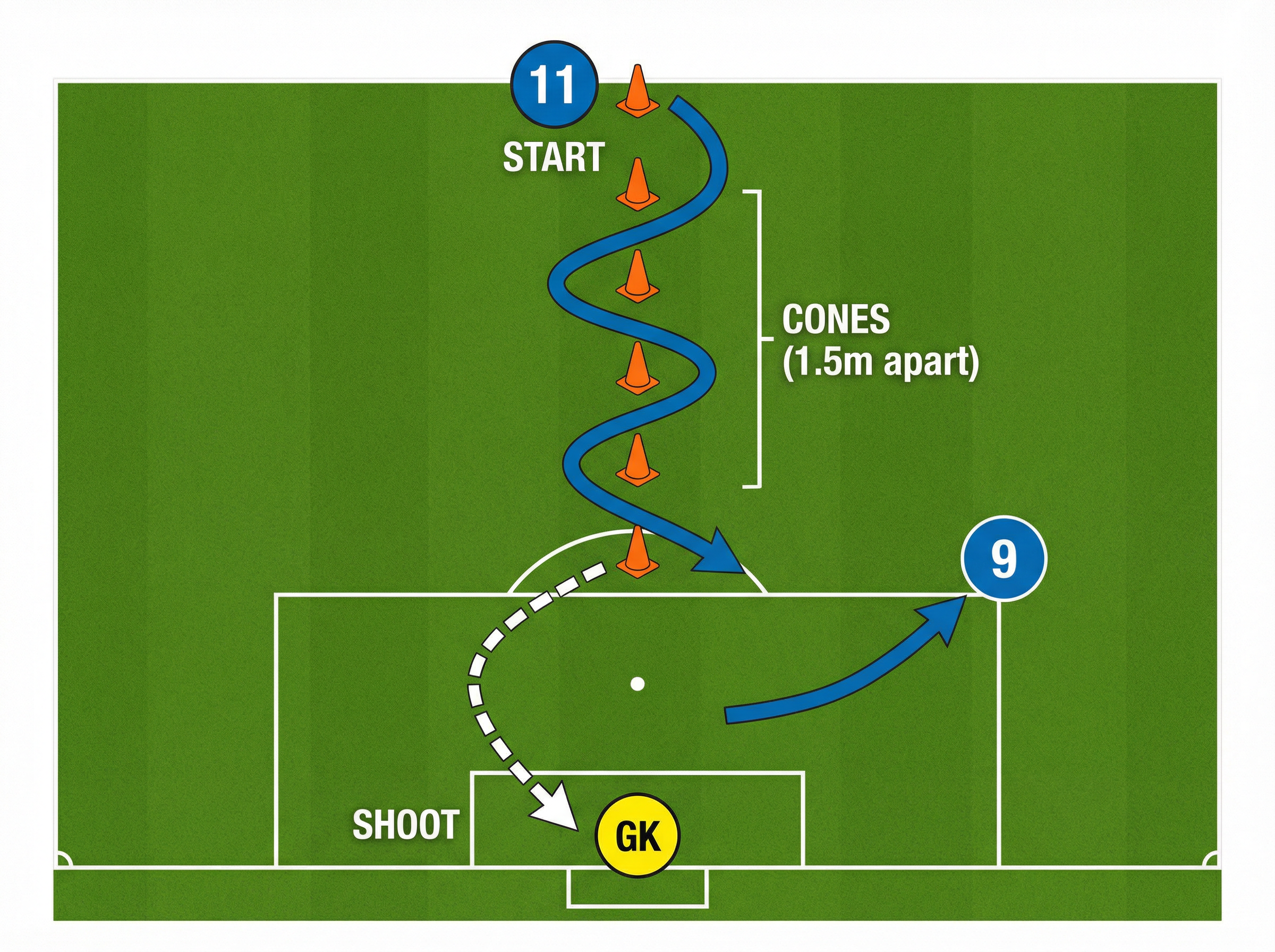 Tactical diagram