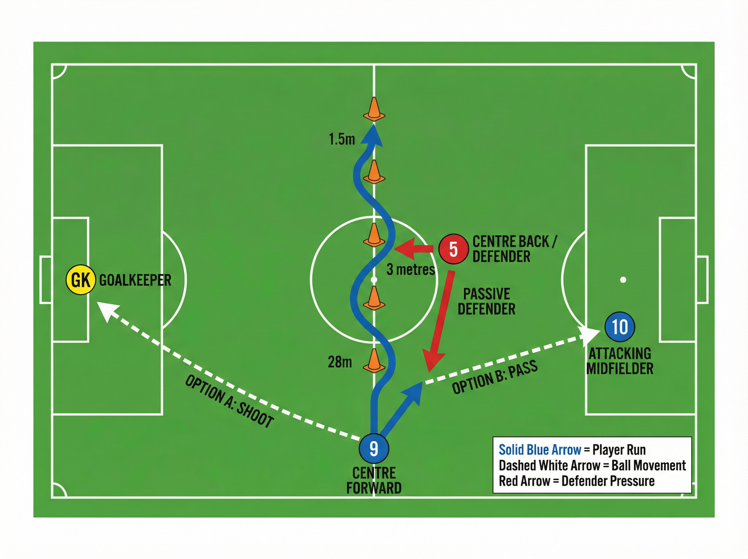 Tactical diagram