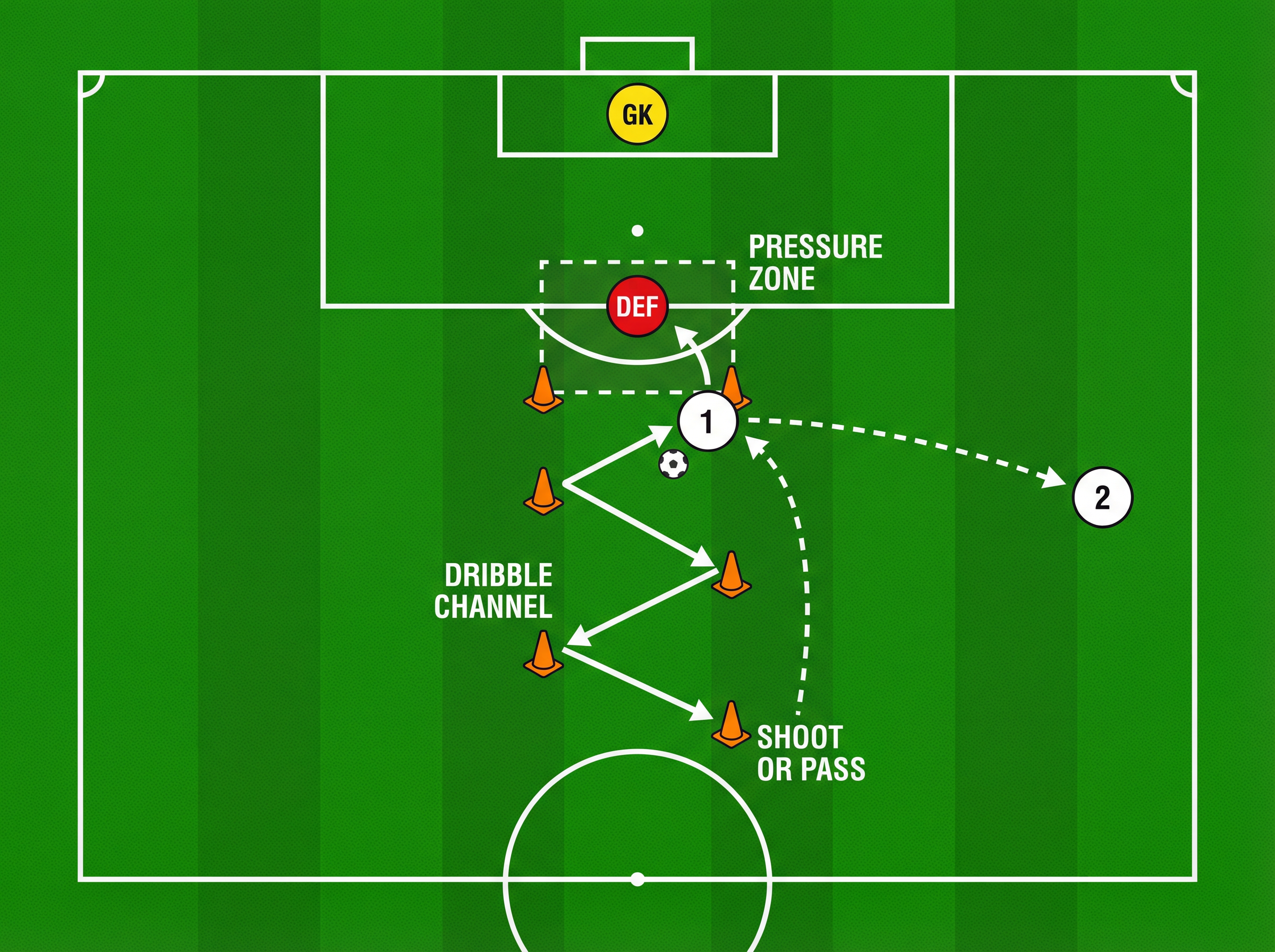 Tactical diagram
