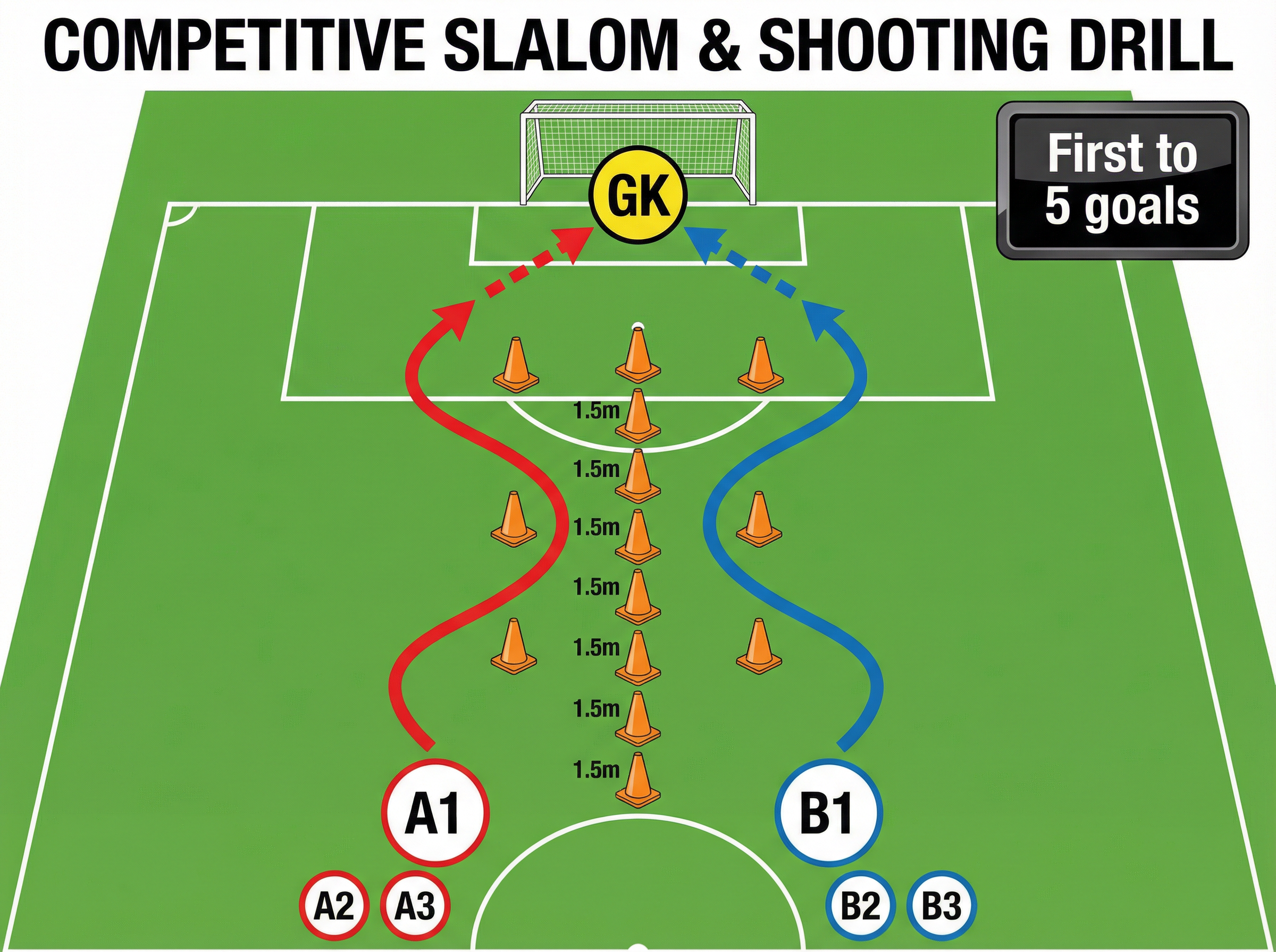 Tactical diagram 3