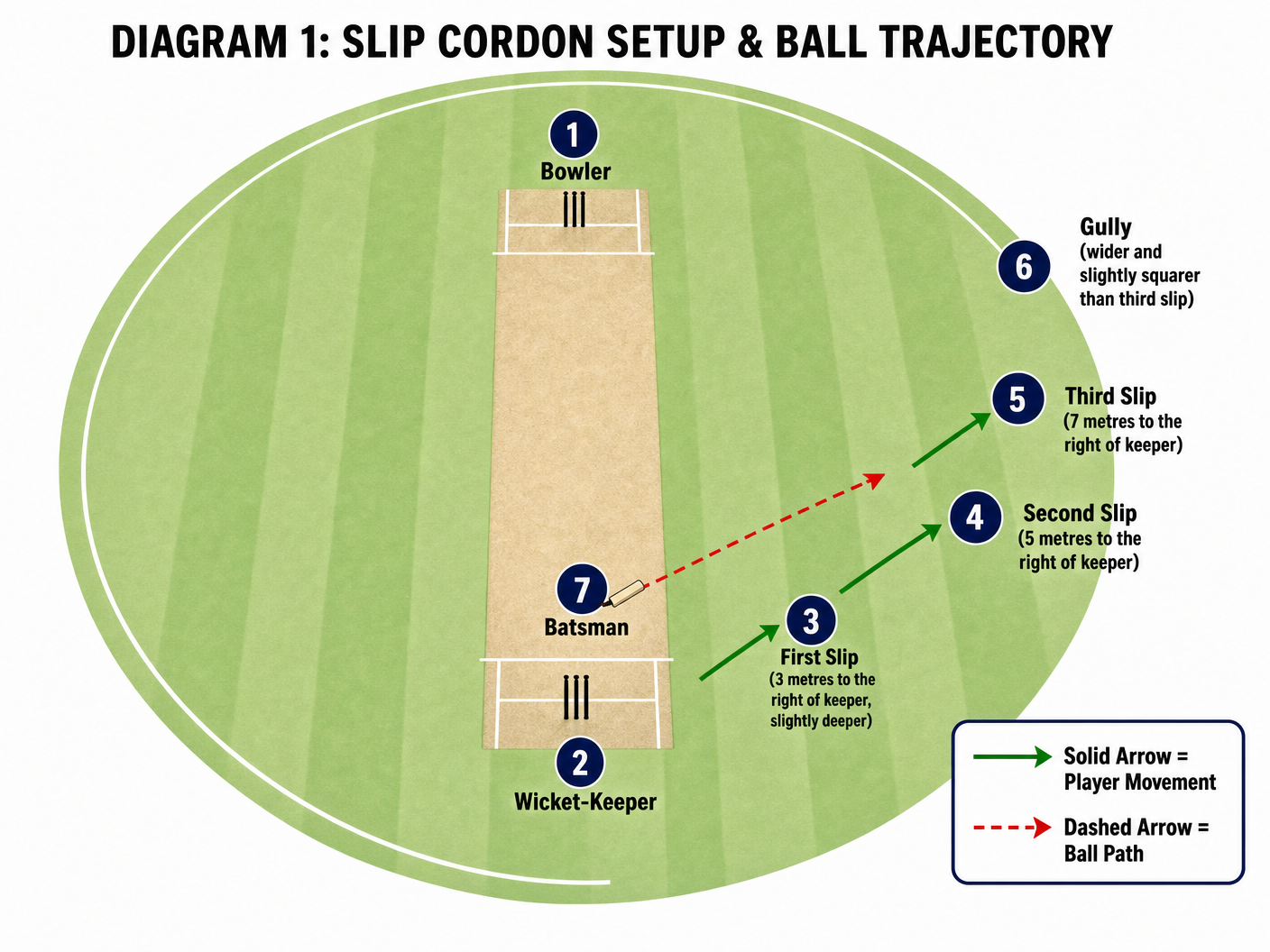 Tactical diagram 1