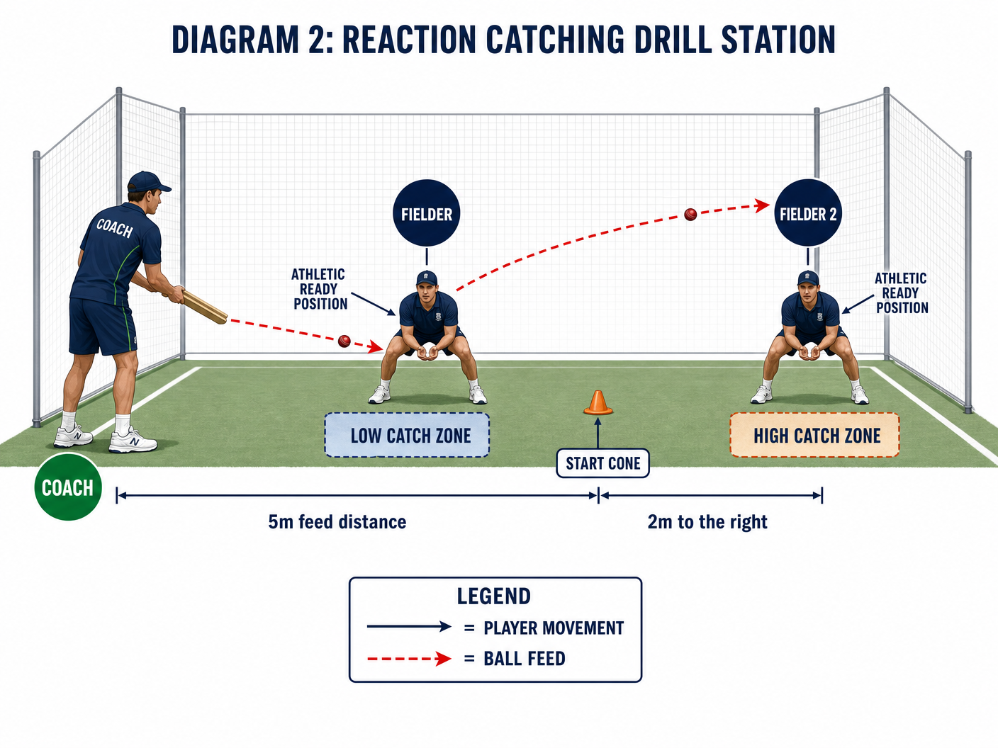 Tactical diagram 2