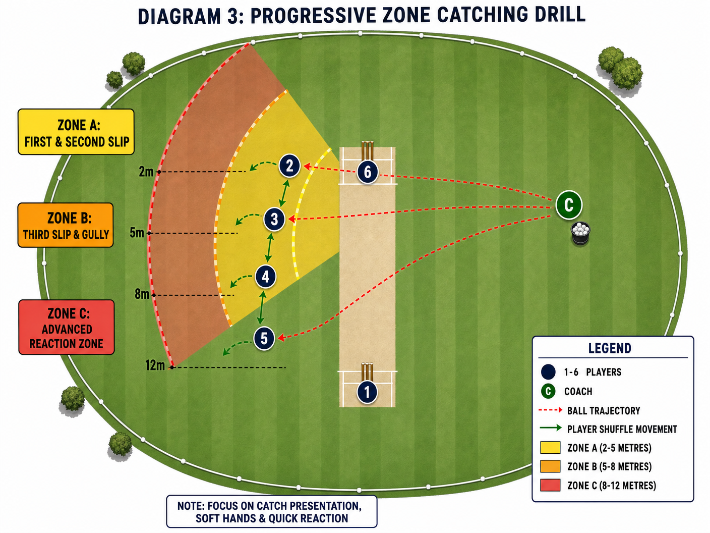 Tactical diagram 3