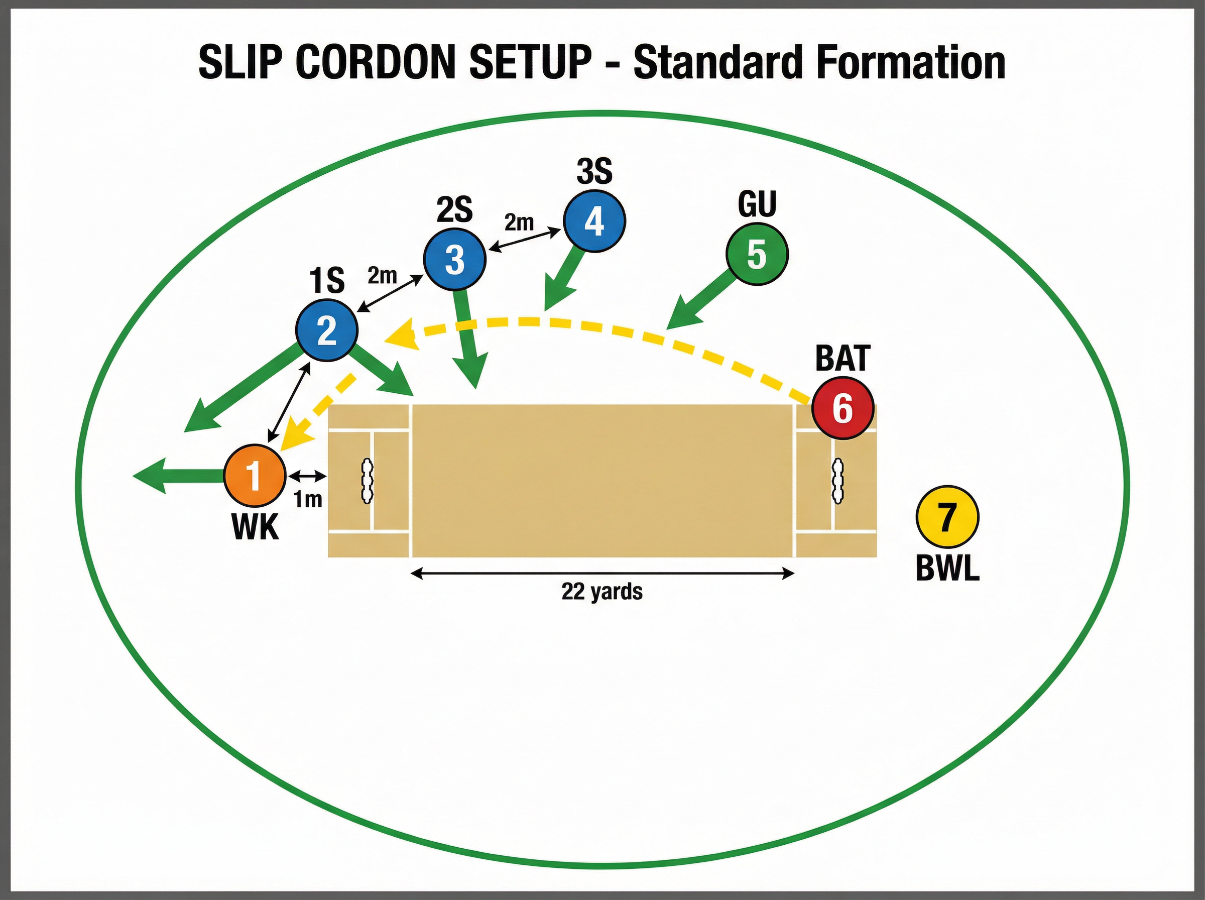 Tactical diagram 2