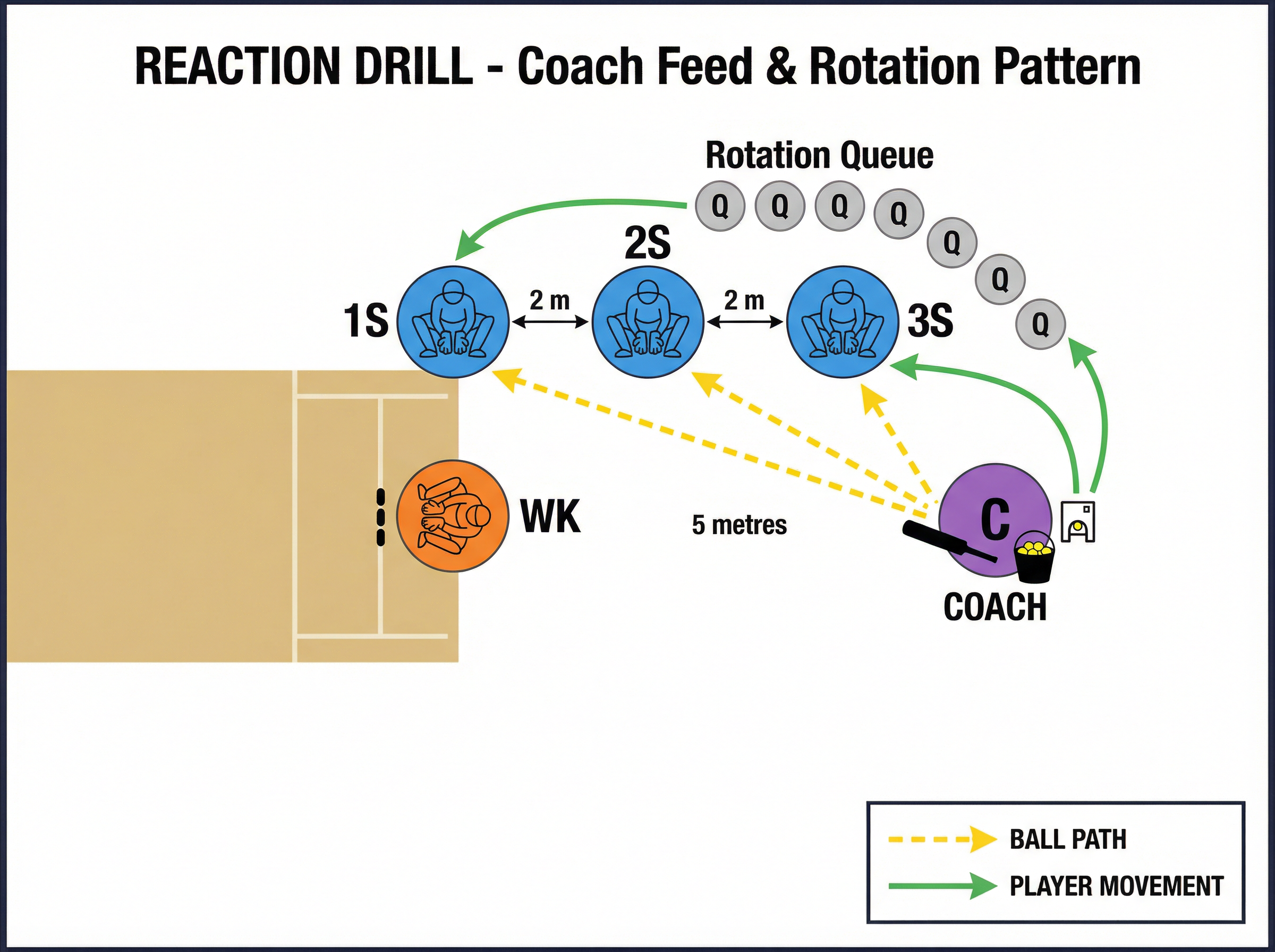 Tactical diagram 3