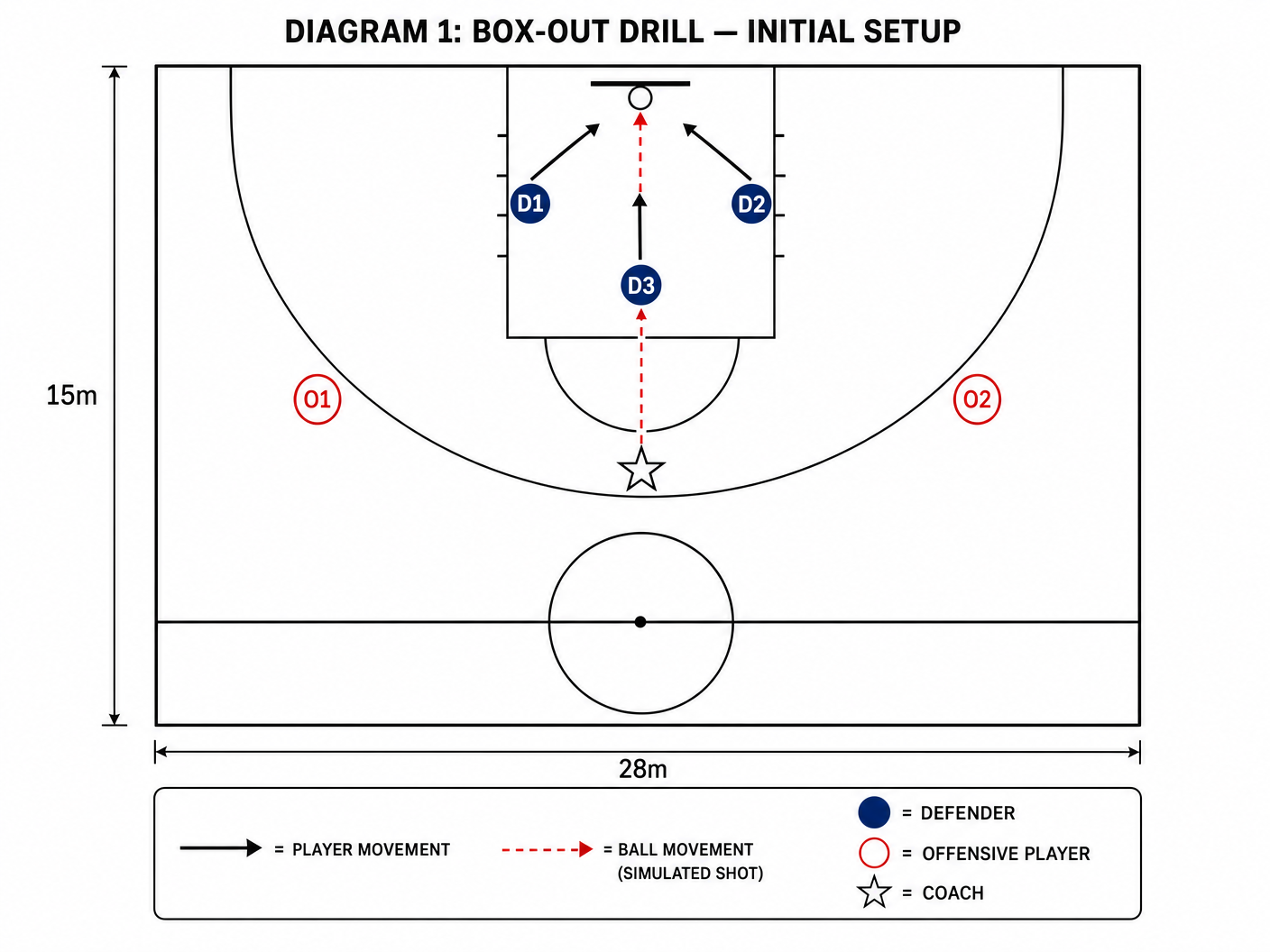 Tactical diagram 1