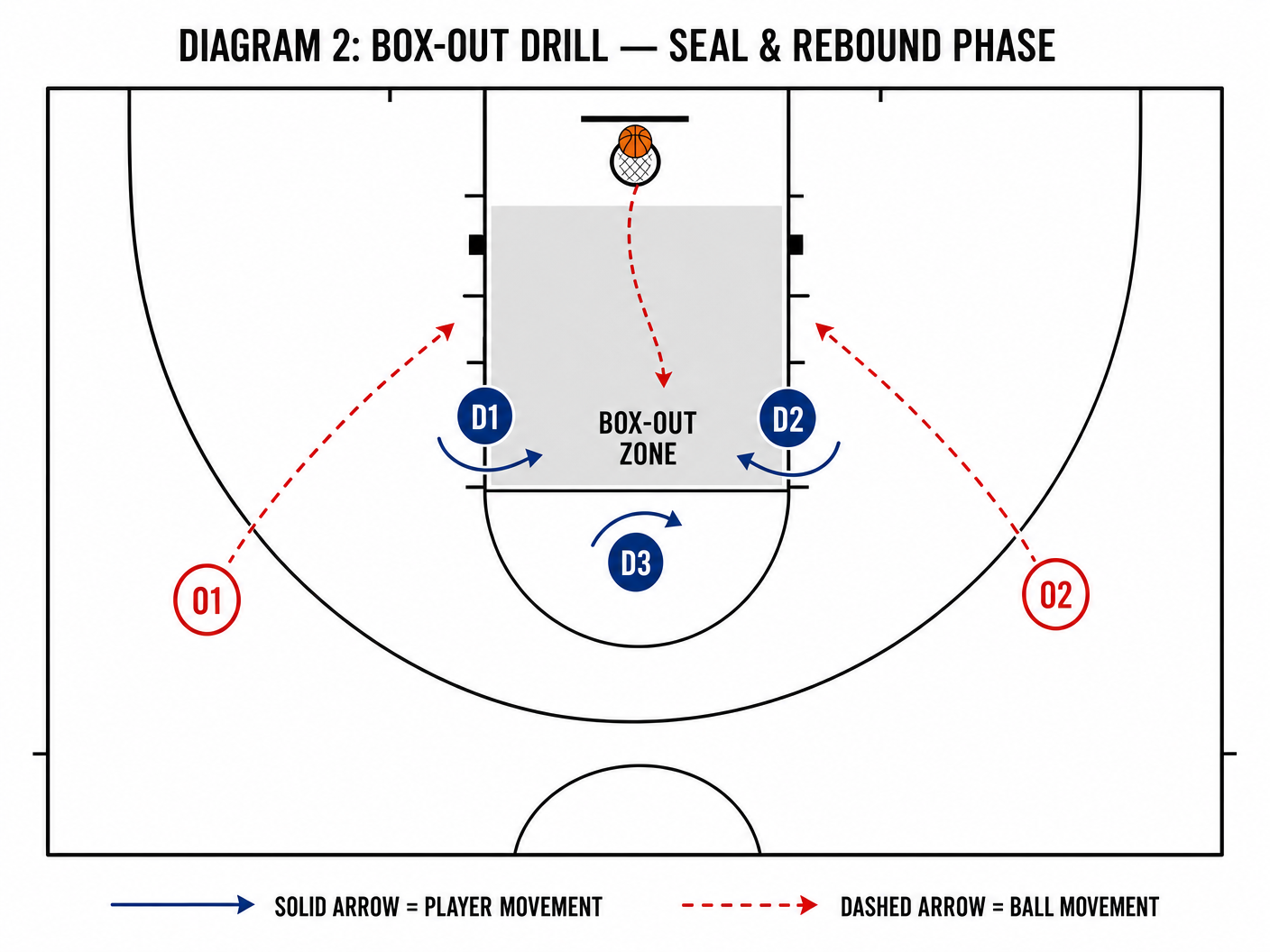 Tactical diagram 2