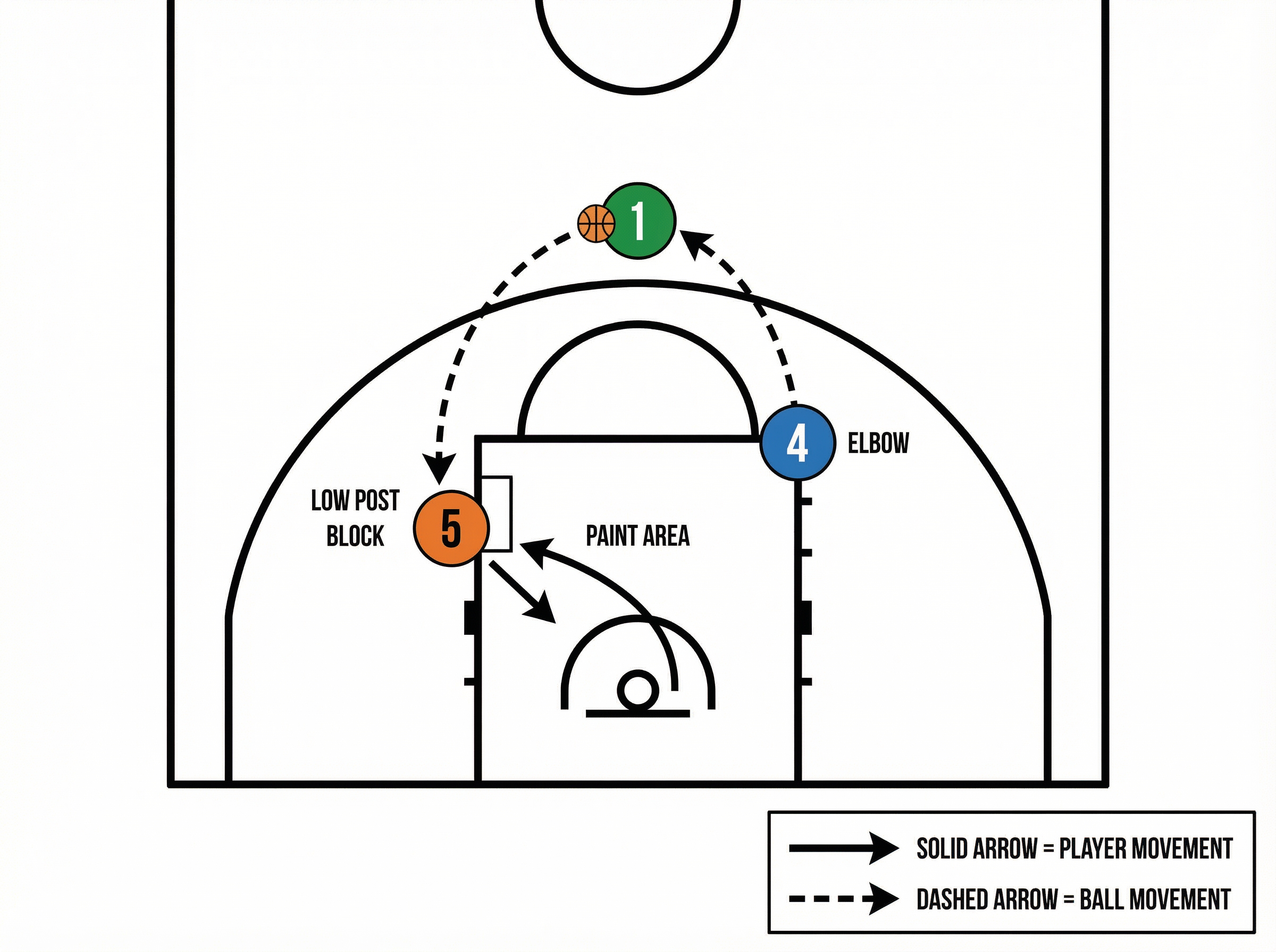 Tactical diagram 1
