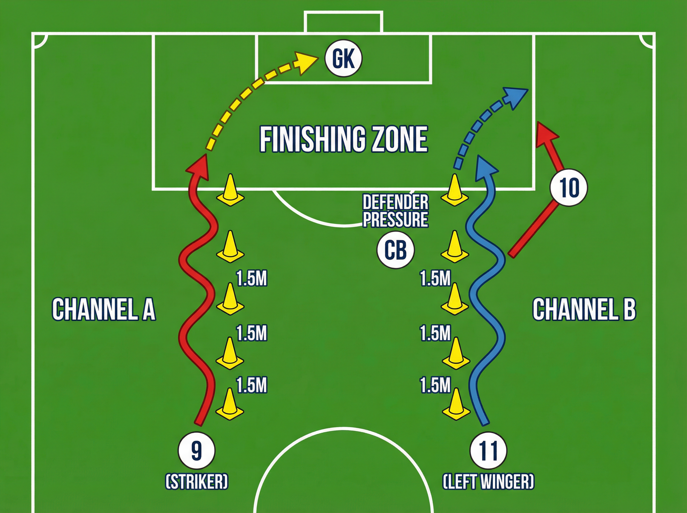 Tactical diagram