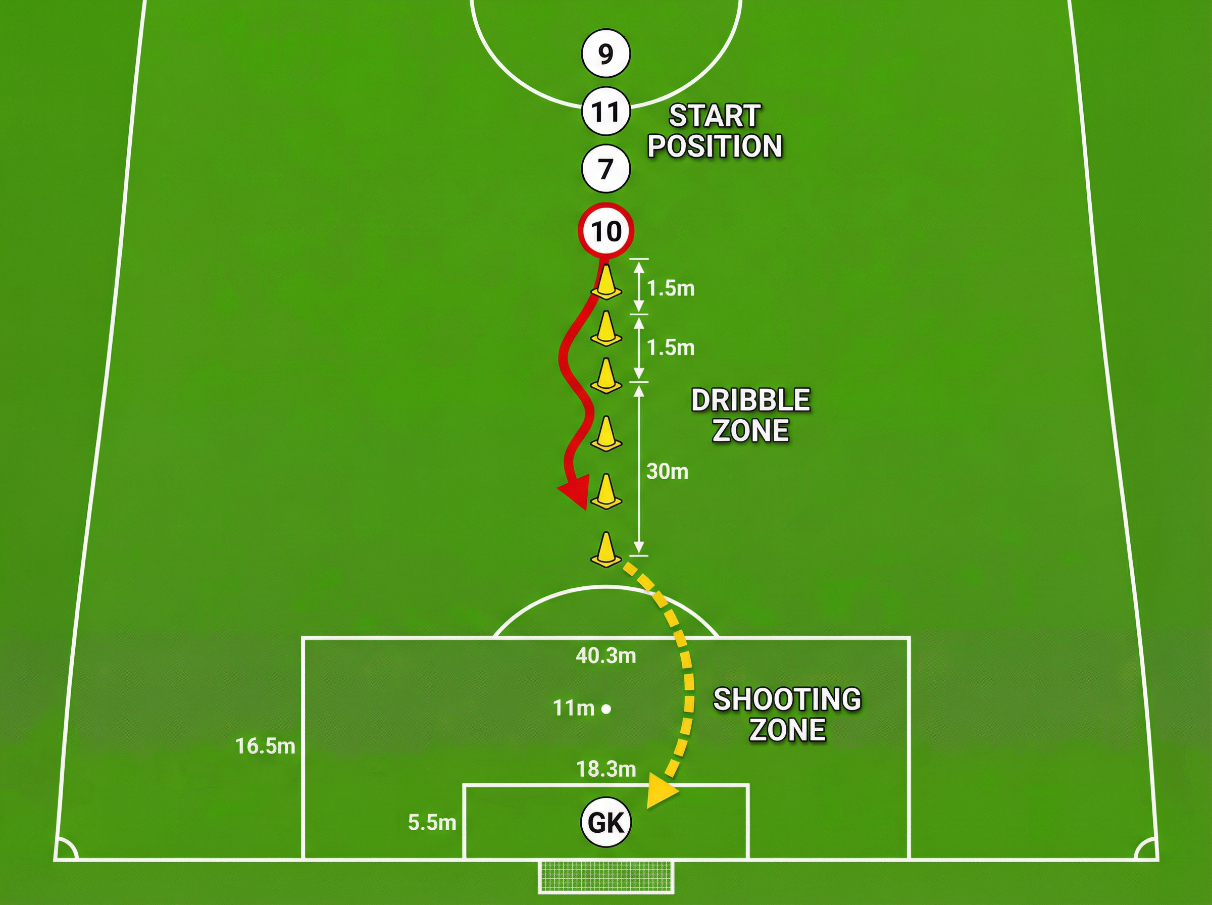 Tactical diagram