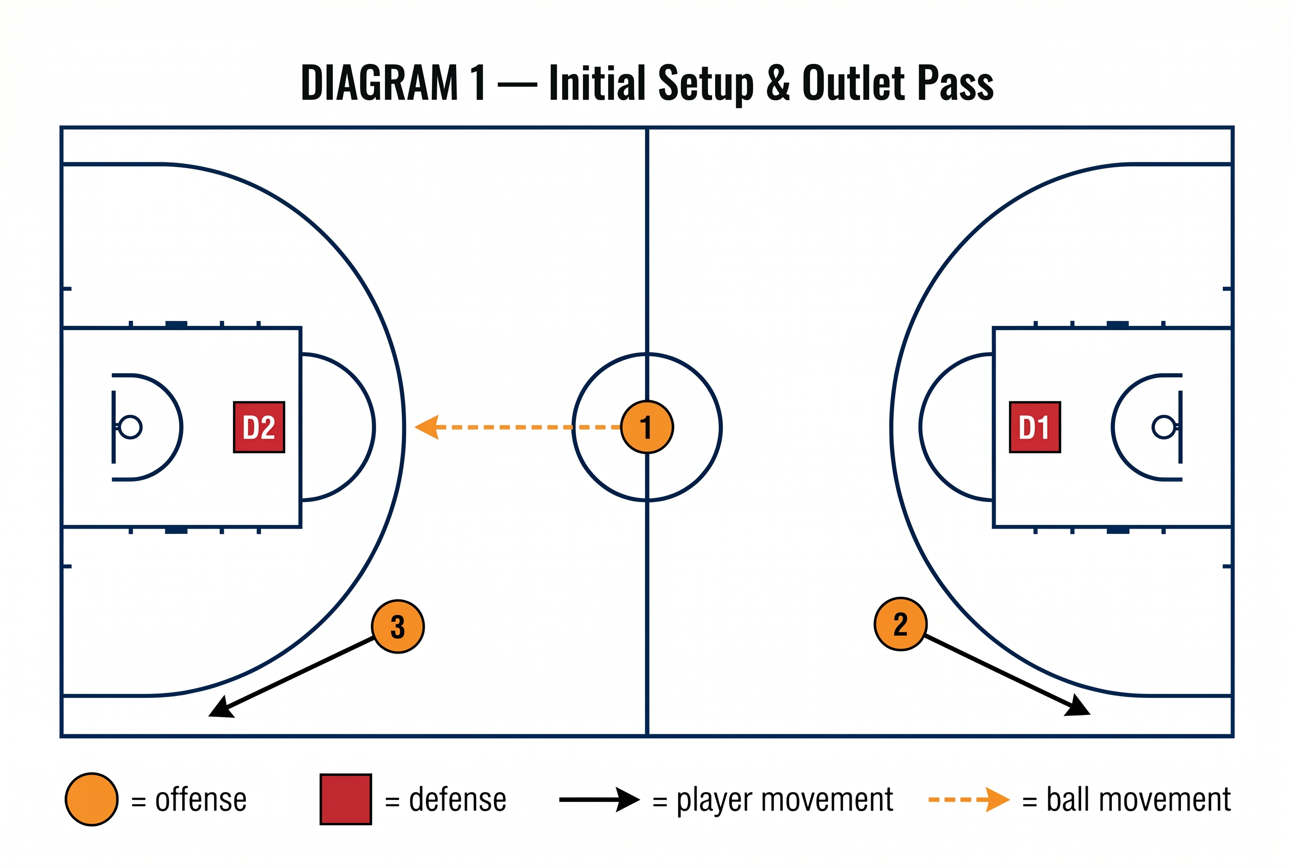 Tactical diagram 2