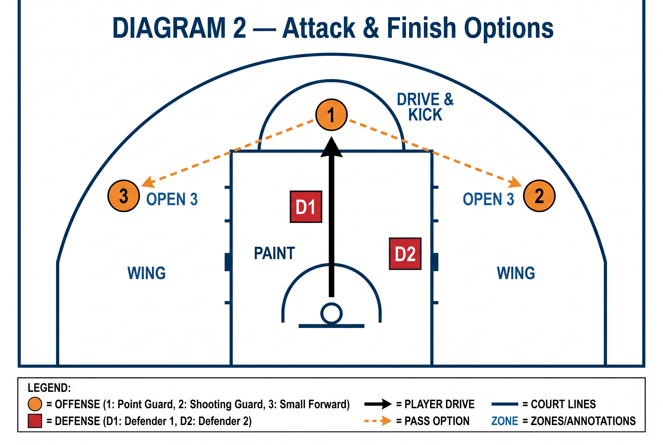 Tactical diagram