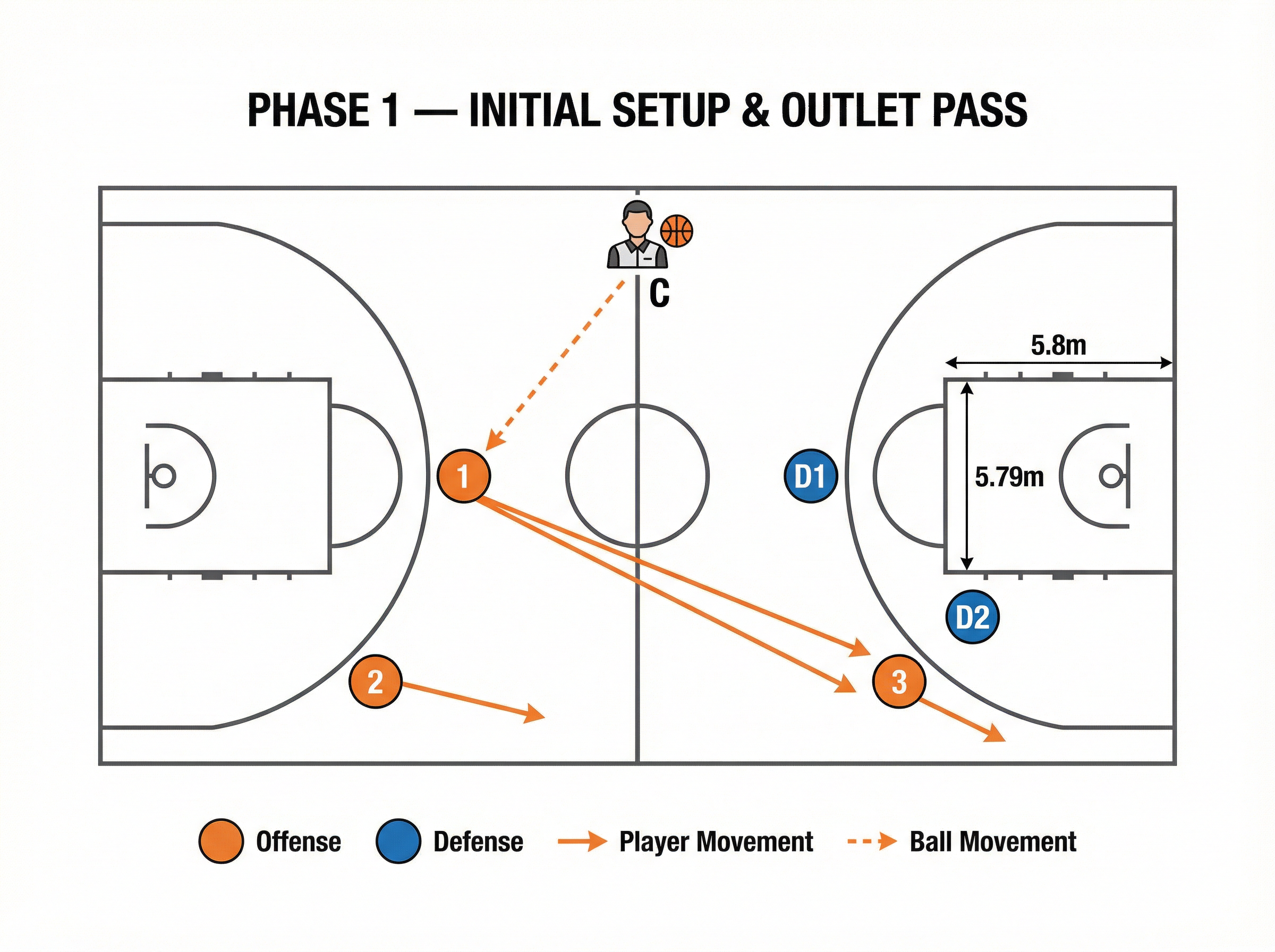 Tactical diagram 2