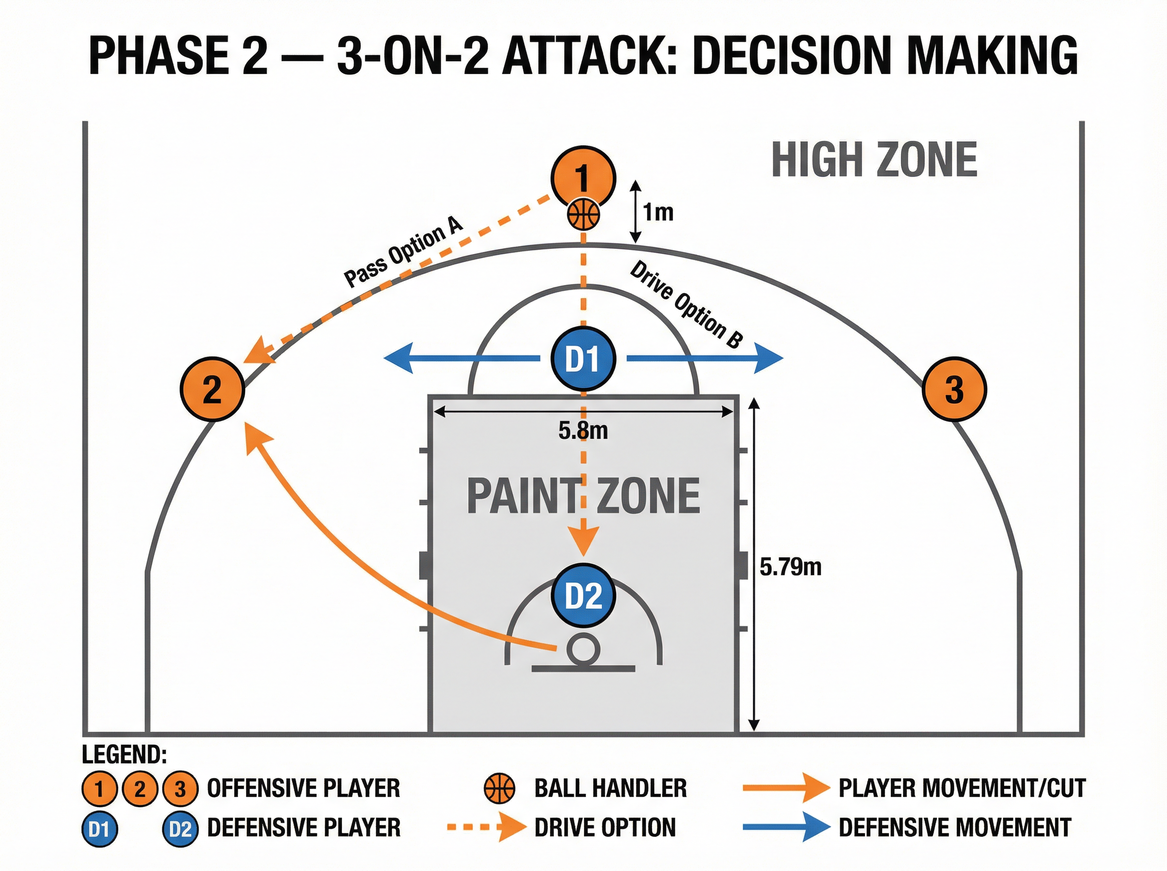 Tactical diagram 3