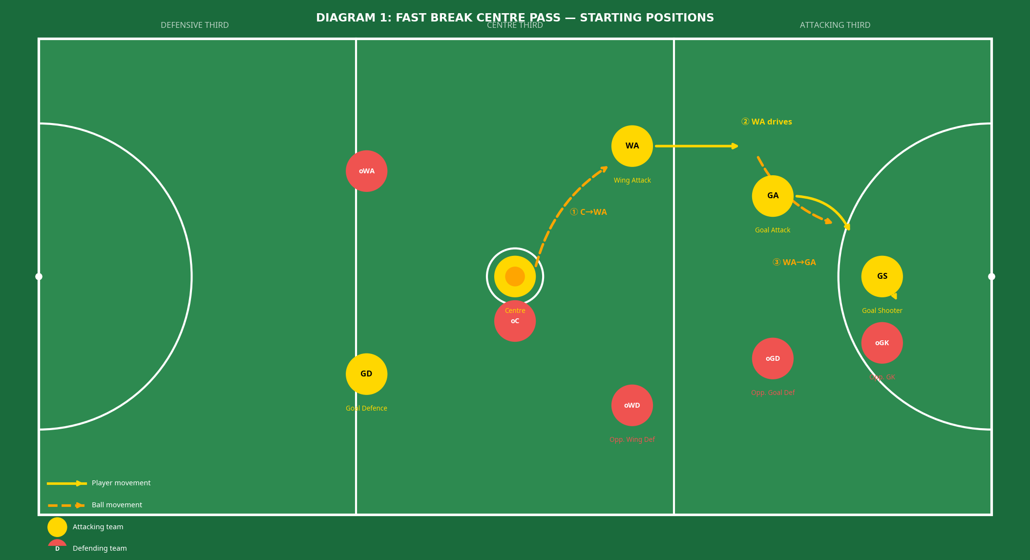 Tactical diagram 2