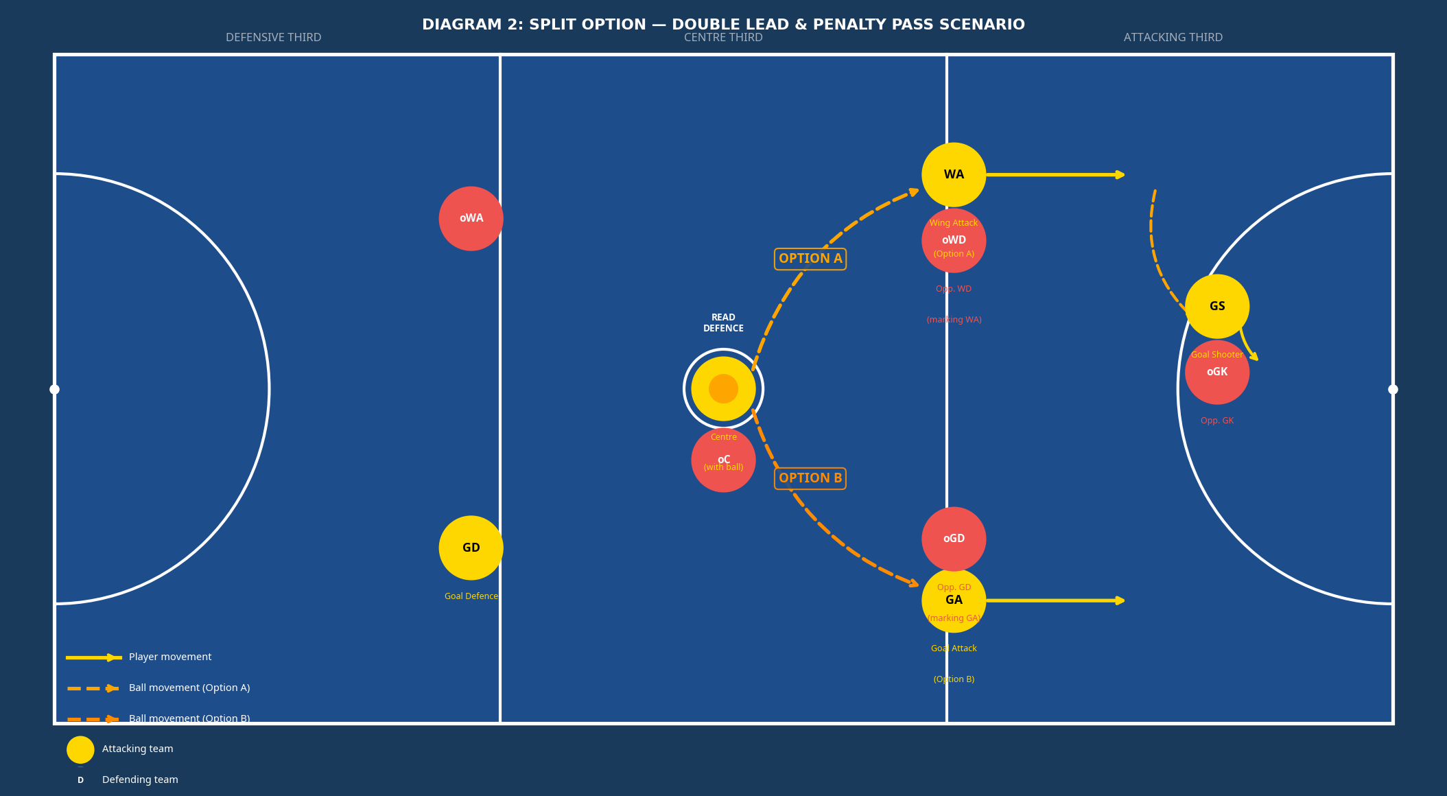 Tactical diagram
