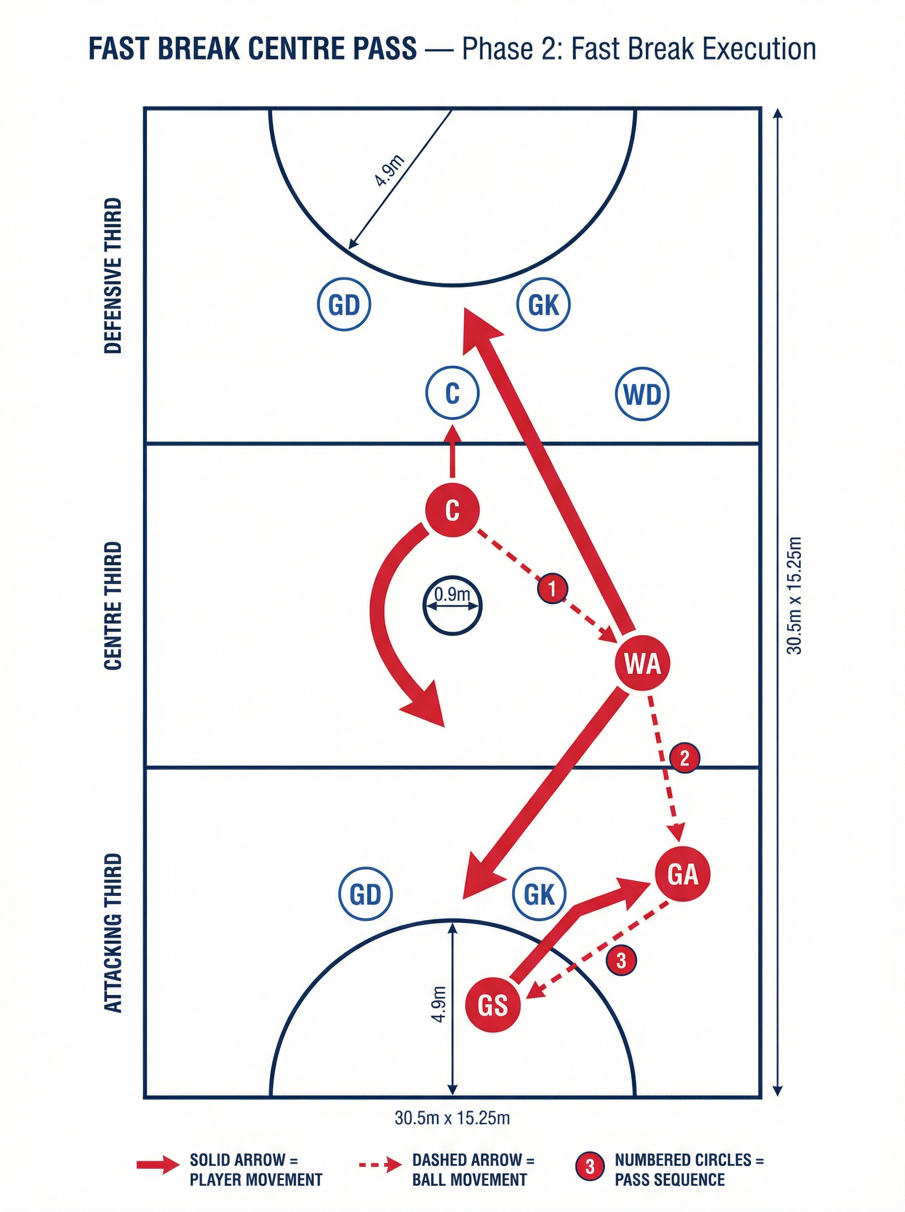 Tactical diagram