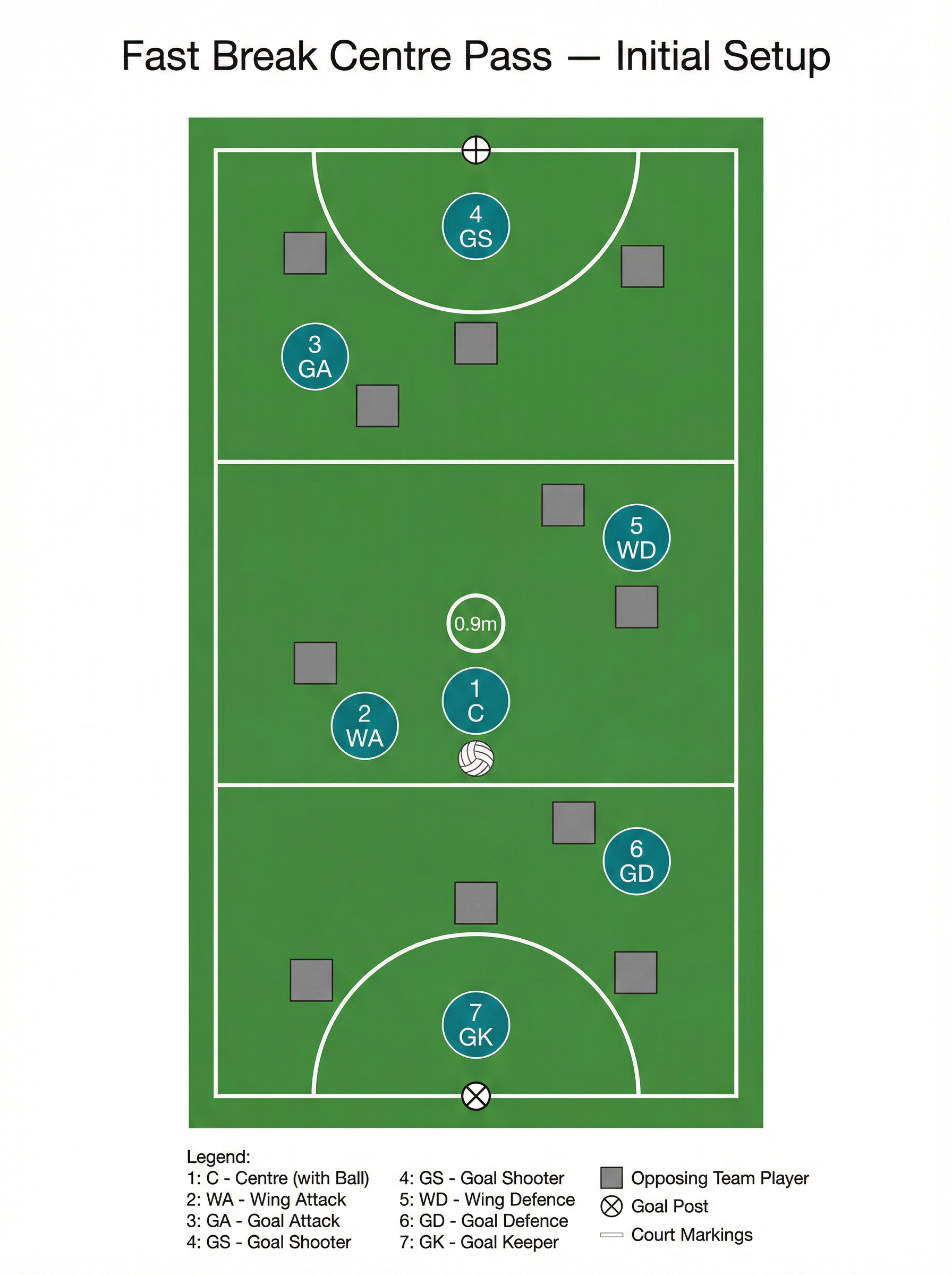 Tactical diagram