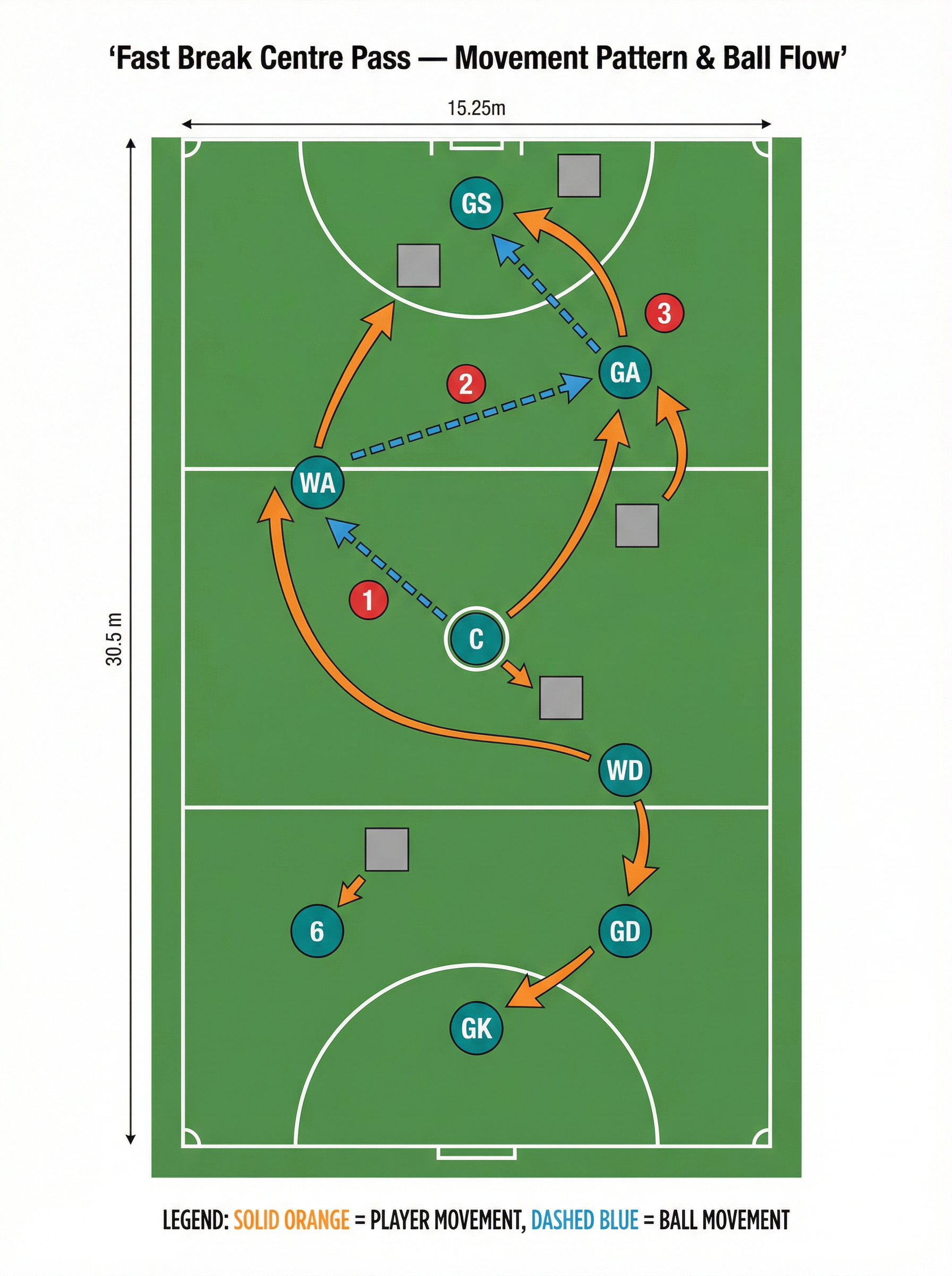Tactical diagram