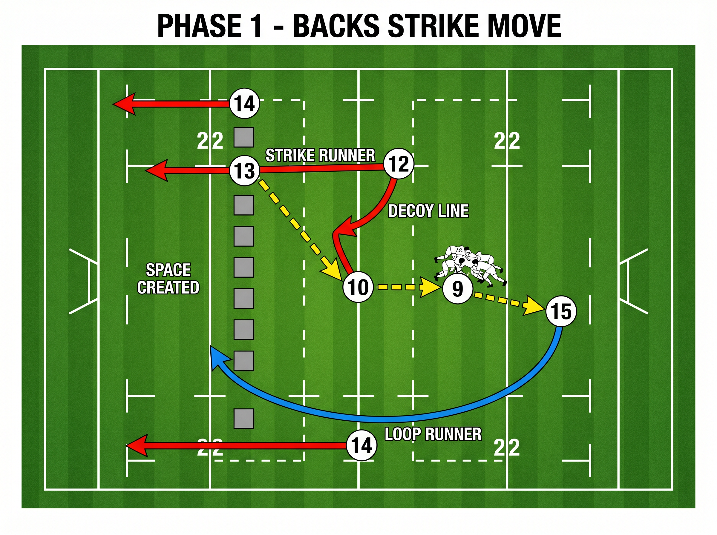Tactical diagram