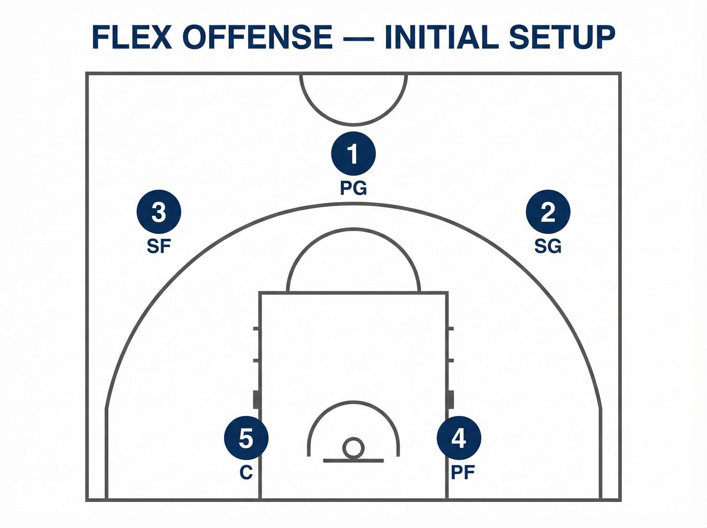 Tactical diagram 2