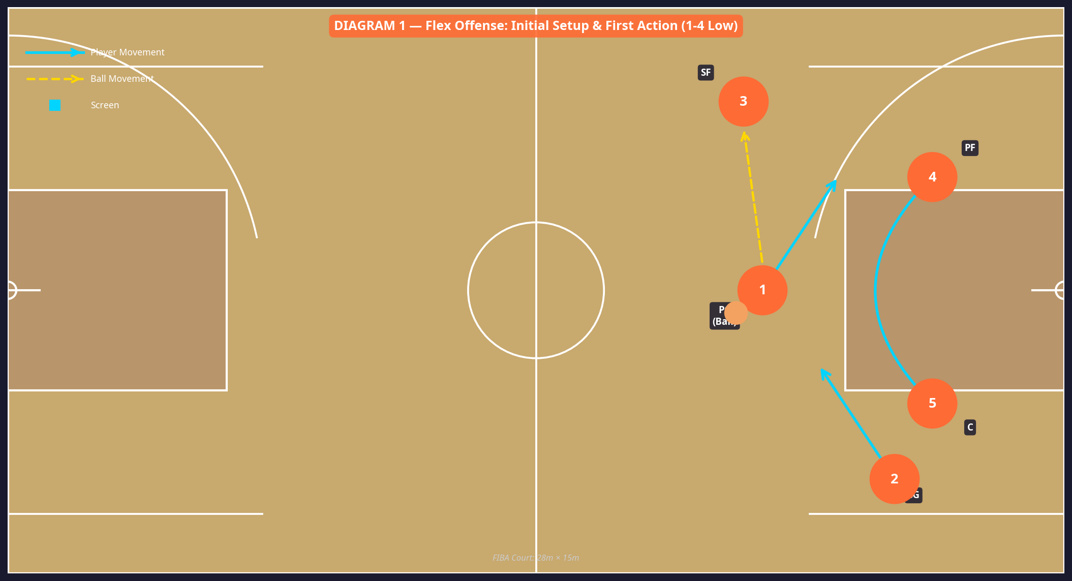 Tactical diagram 1