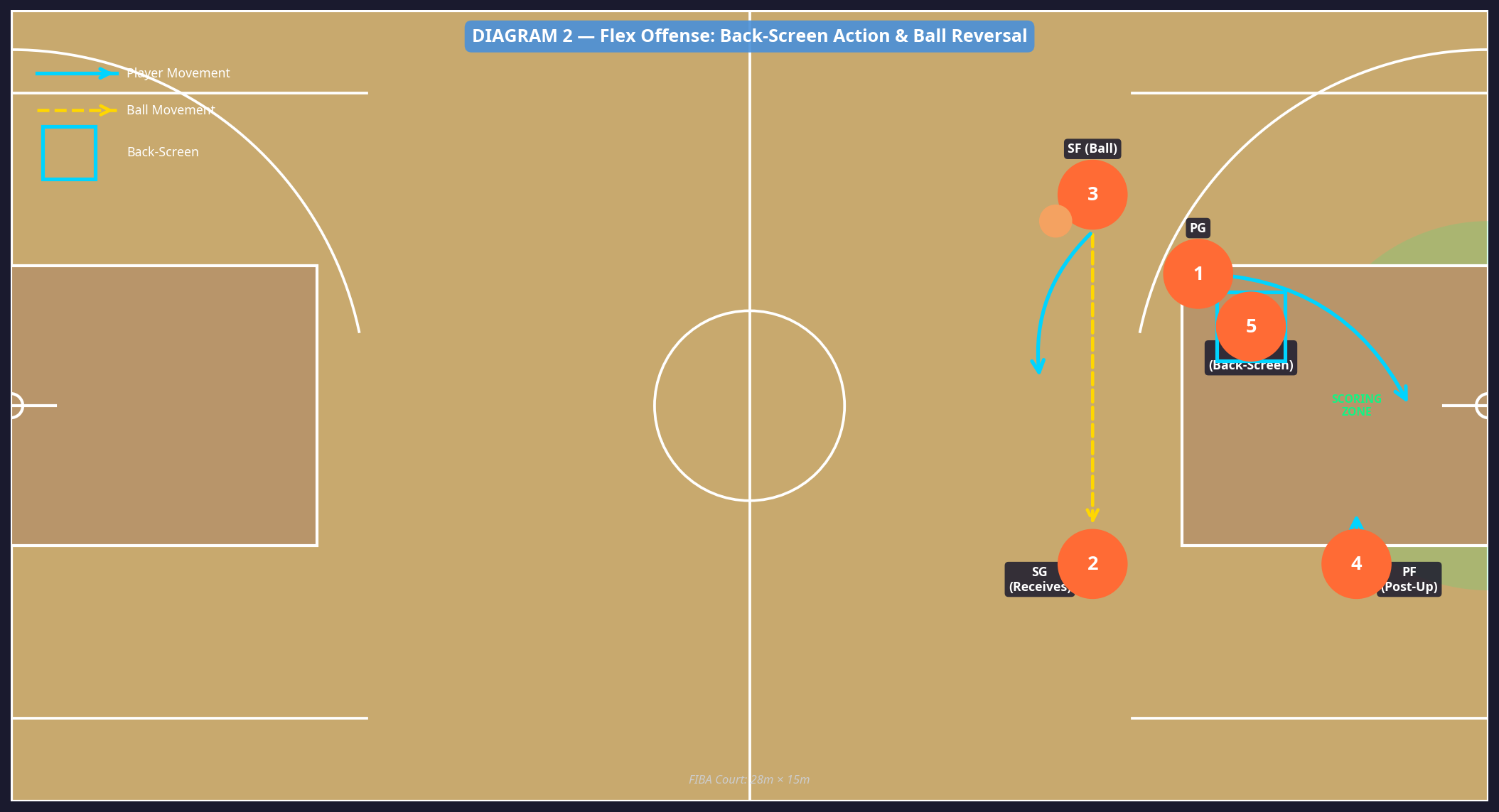 Tactical diagram 2