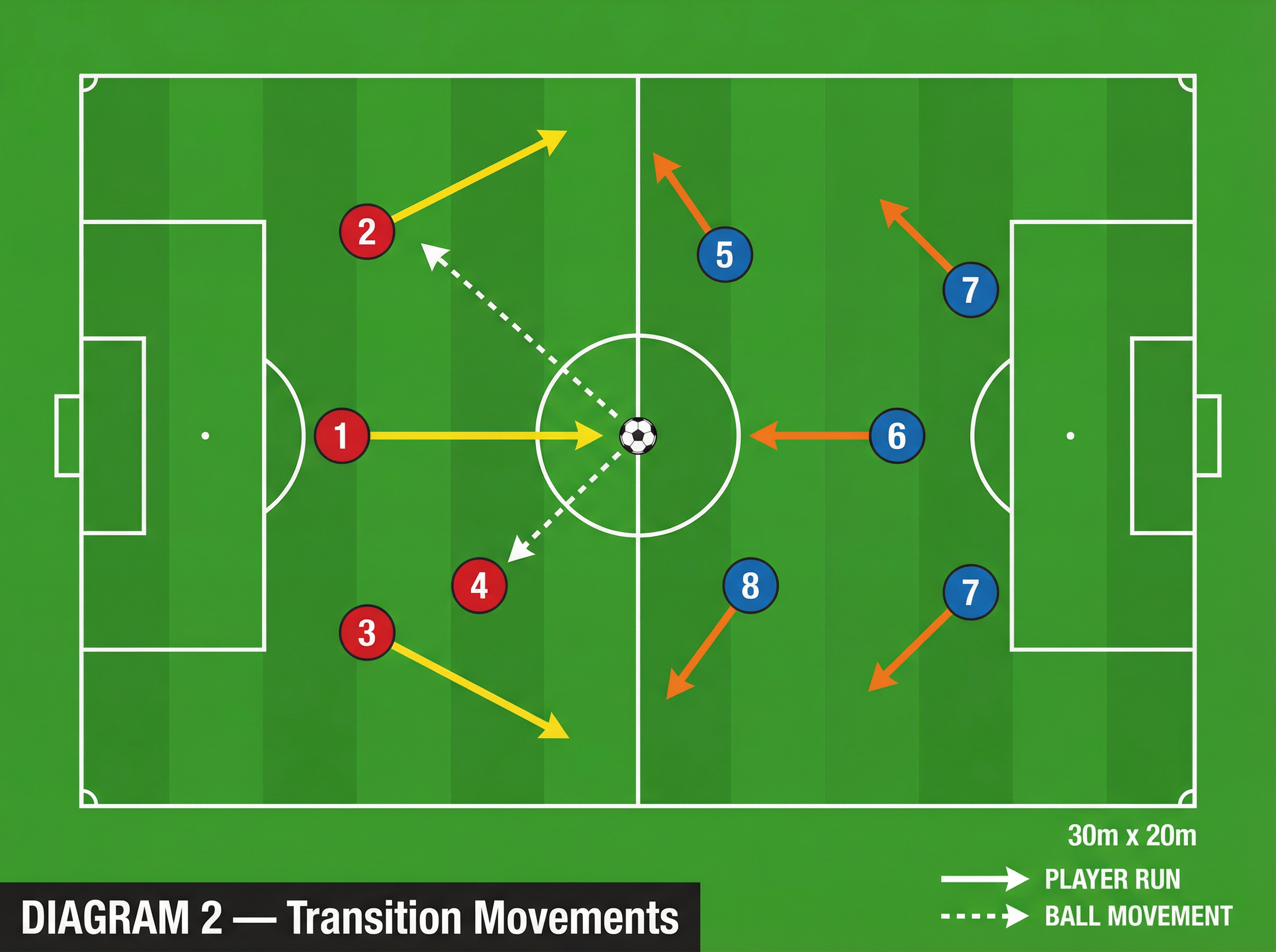 Tactical diagram 2