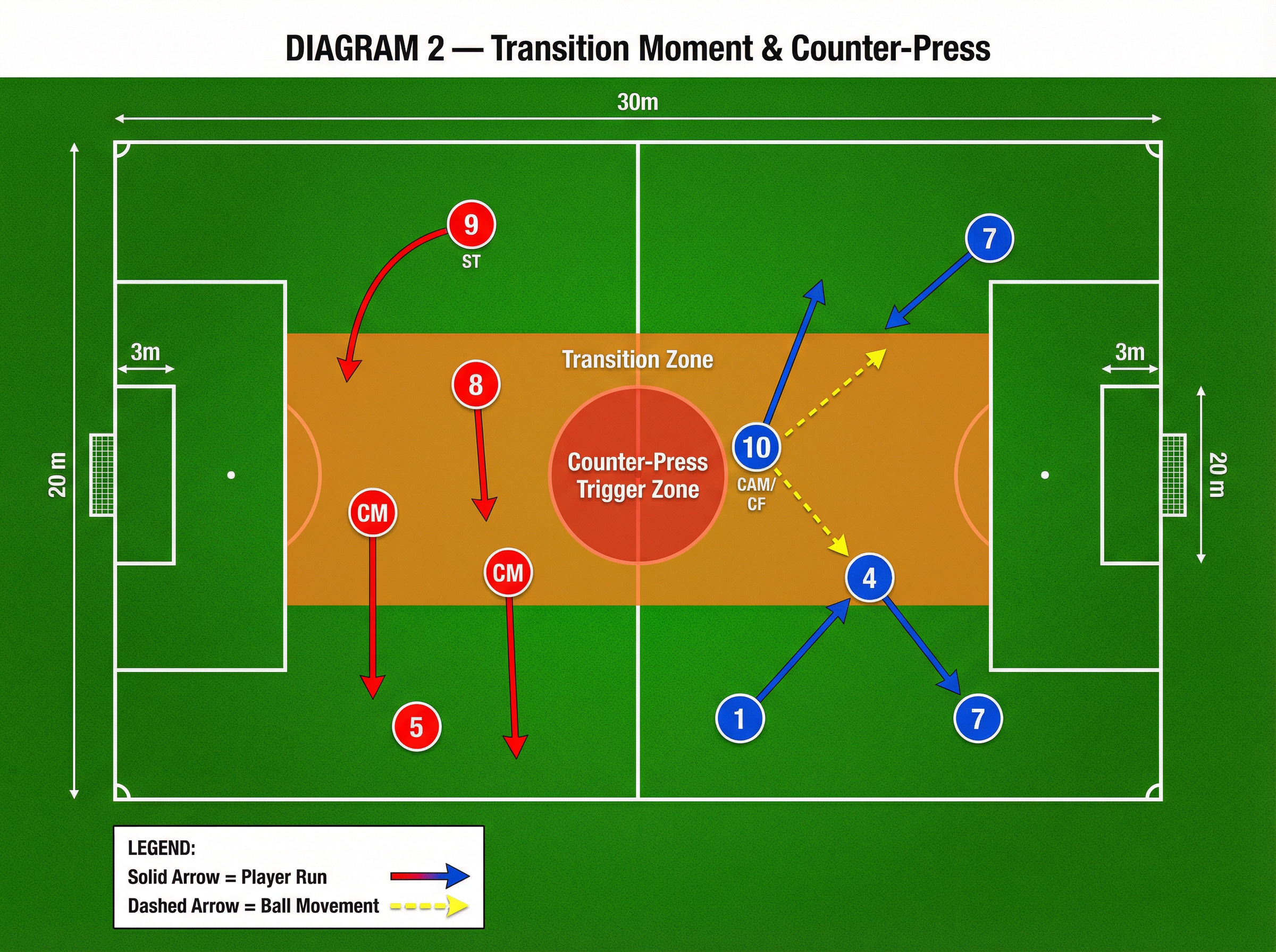 Tactical diagram