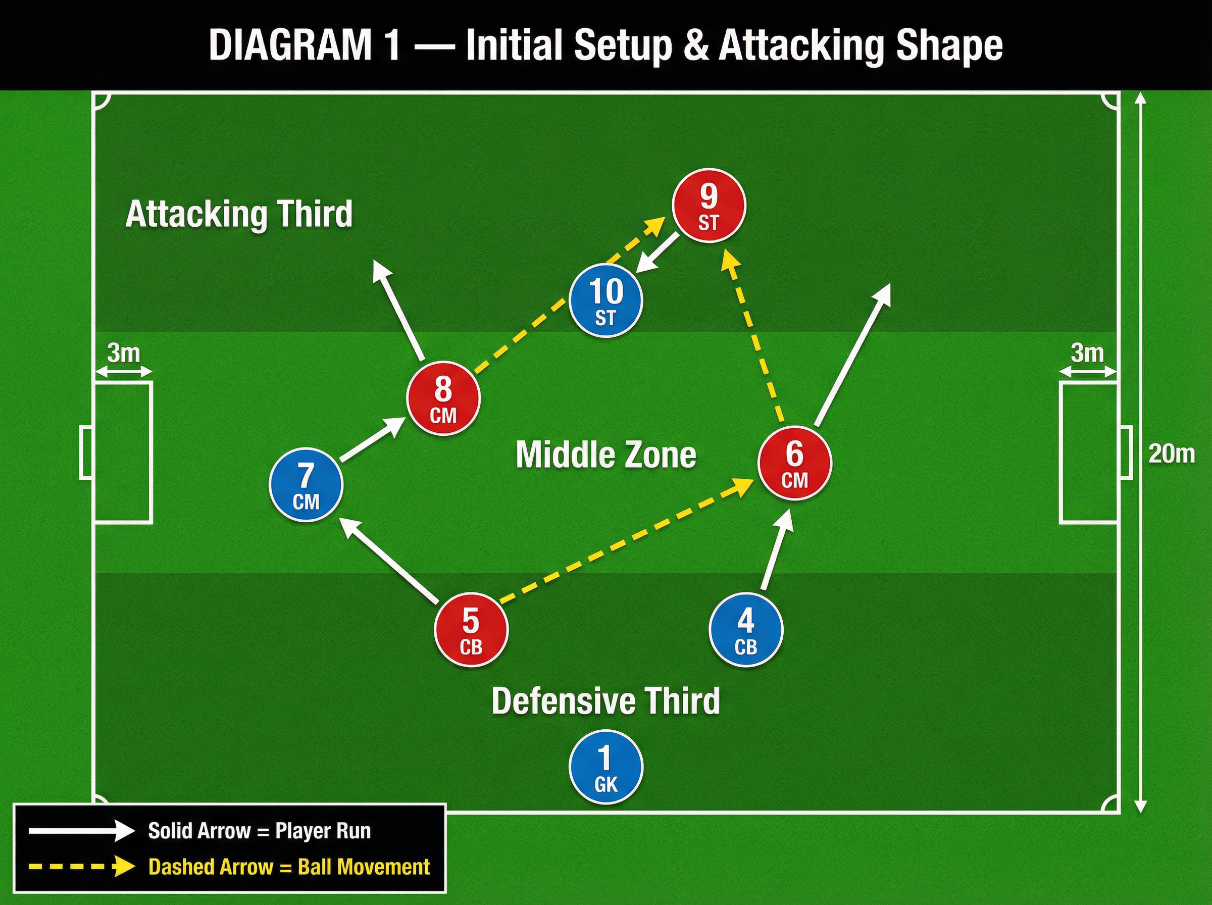 Tactical diagram