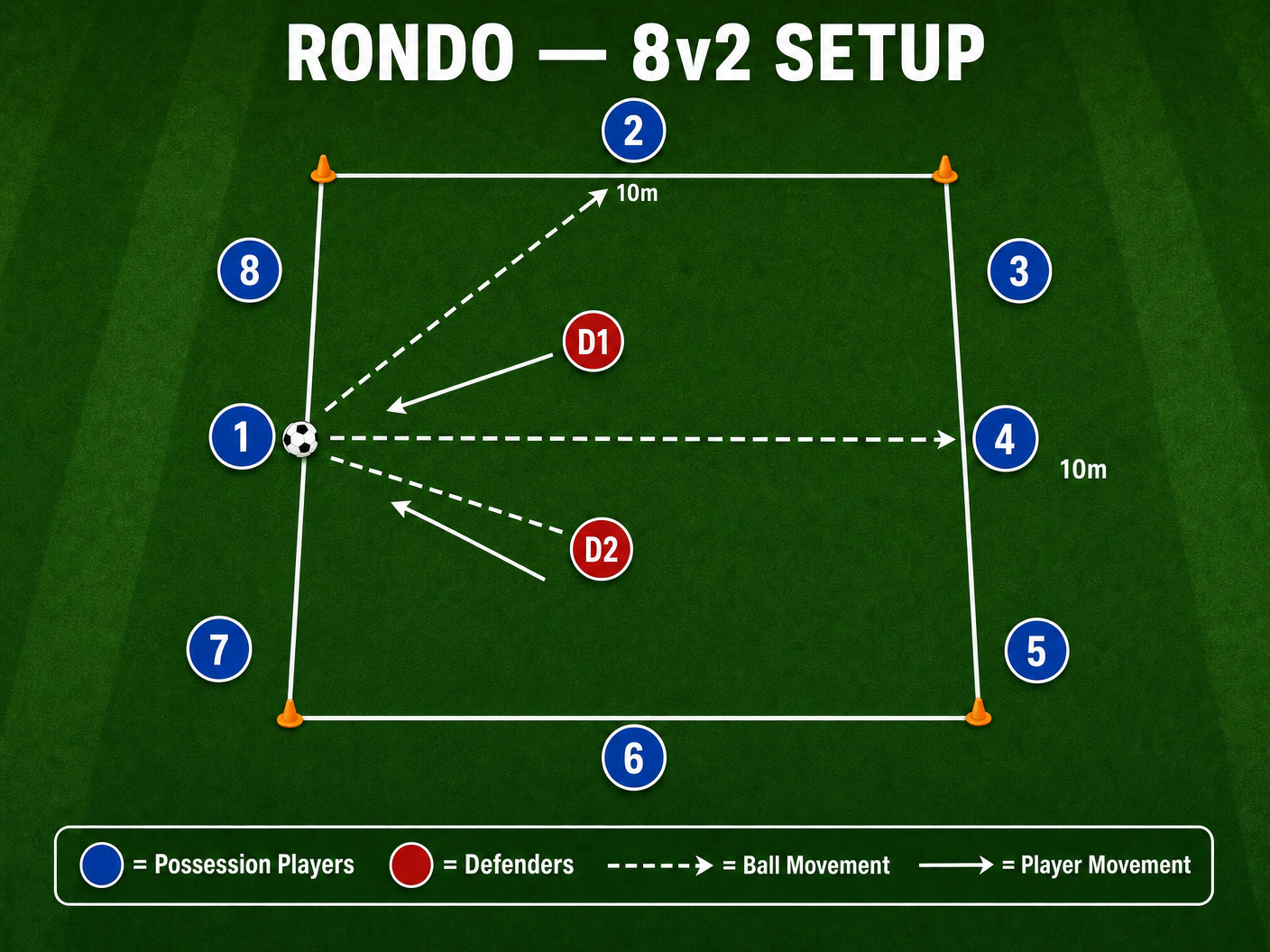 Tactical diagram 2